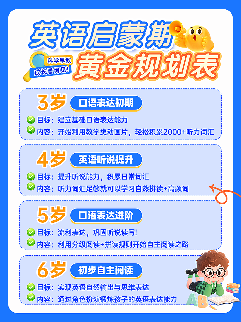 k12教育培训小红书多文字封面英语启蒙黄金规划