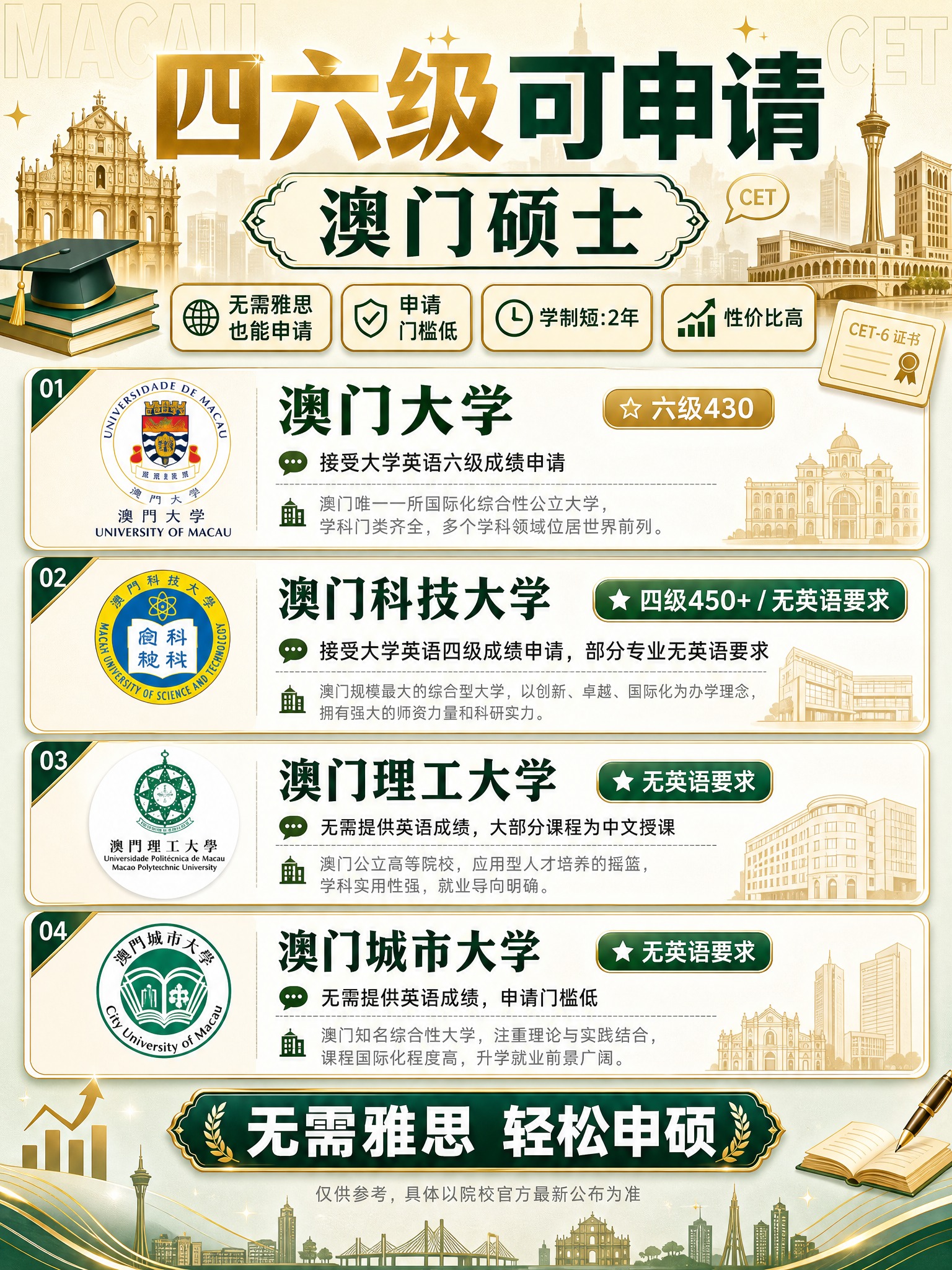 一张四六级可申请澳门硕士汇总海报，3:4竖版（1080x144… - 图片创意预览