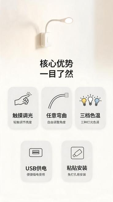 [第2屏] 核心卖点总览-触摸调光床头壁灯五大优势展示。
[氛围/风格] 简约信息卡片风，干净清晰，现代商业设计感。
[元素布局] 顶部保留主标题区域，下方排列五个圆角卖点卡片，分两排展示。顶部小图展预览效果