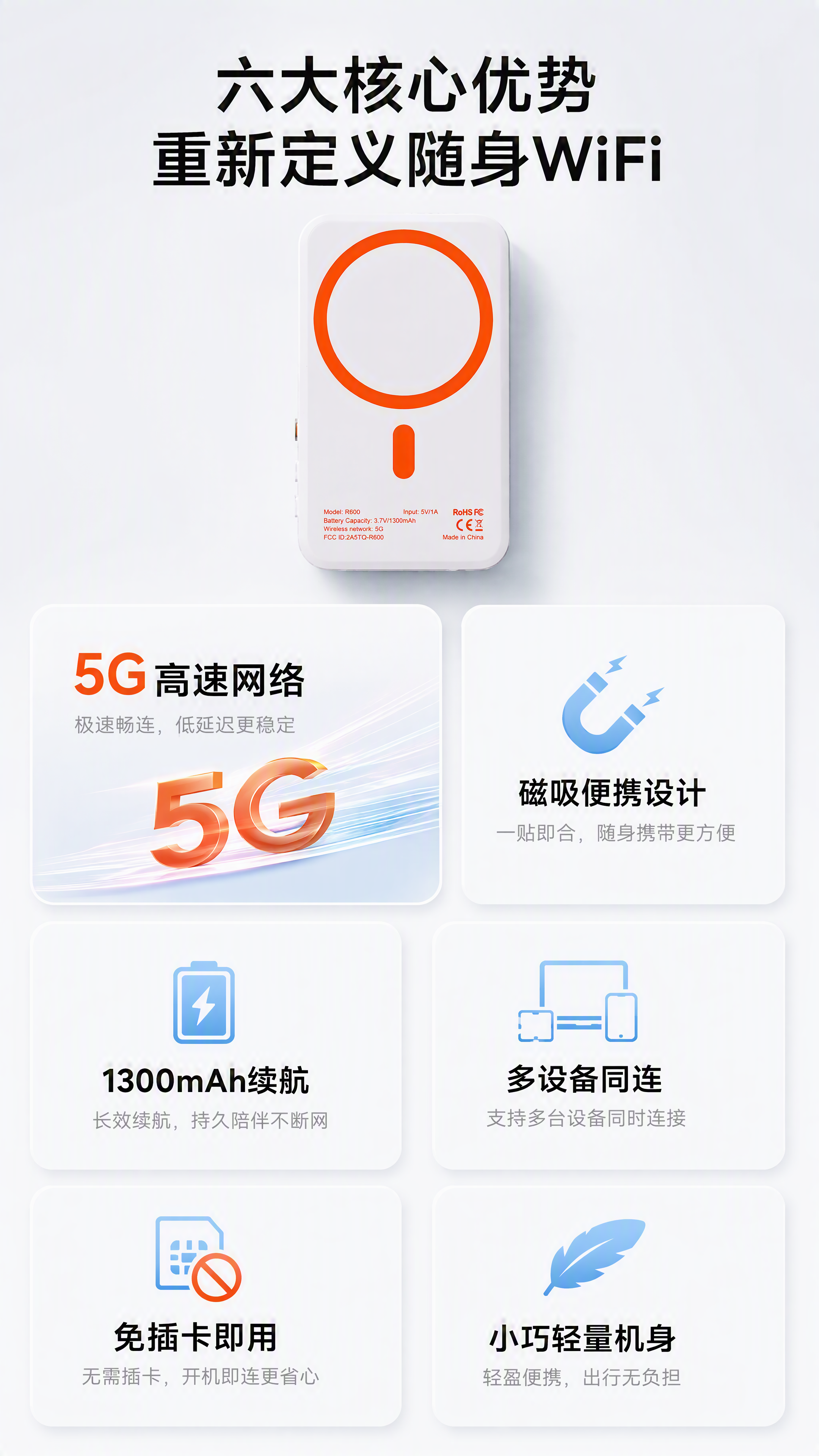 [第3张] 核心卖点总览页 - 6大核心功能卡片式展示。本张使… - 图片创意预览