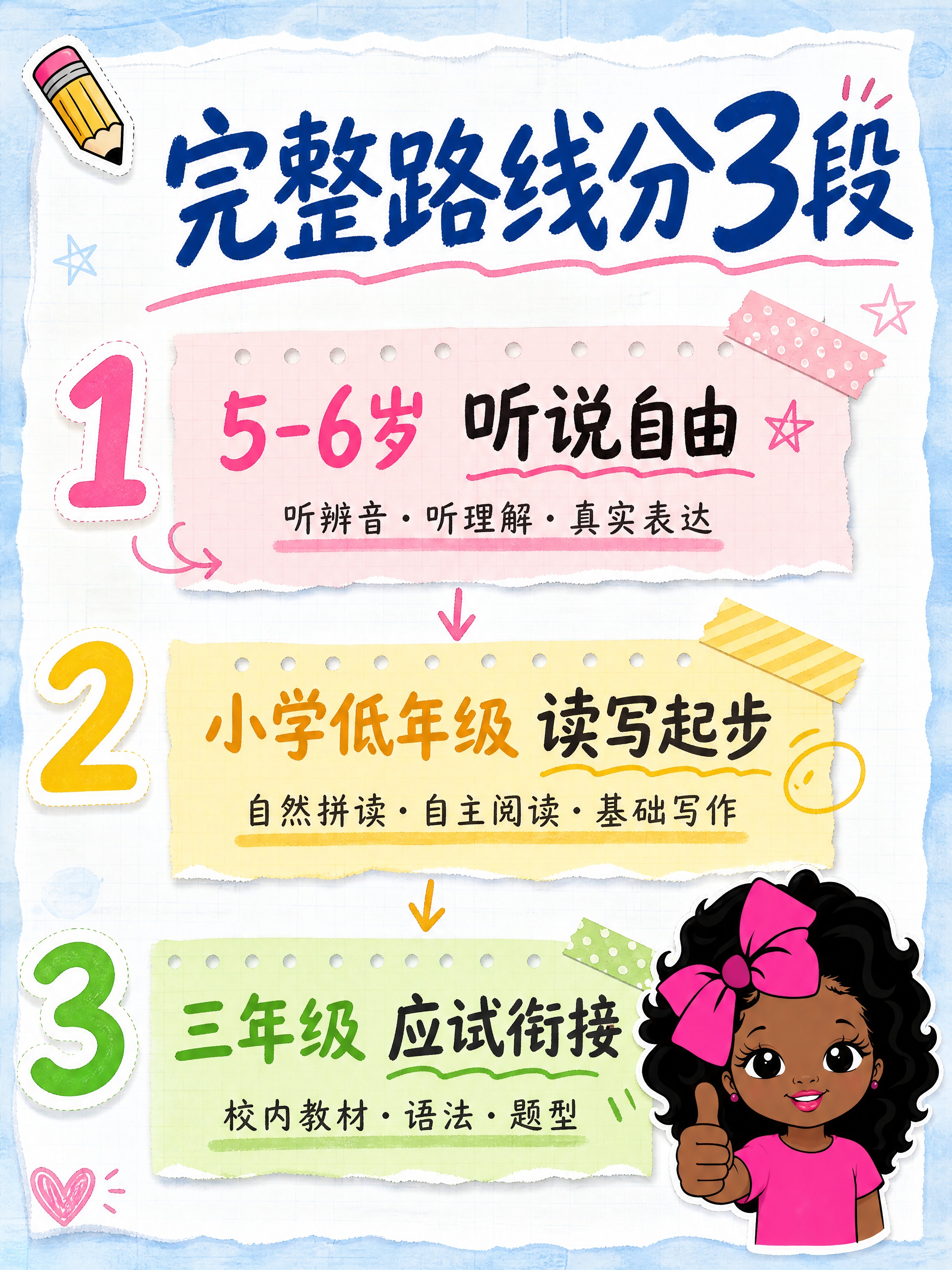 小红书笔记内页图，配图大字，手账拼贴教育风，版式精美，小红书笔… - 图片创意预览