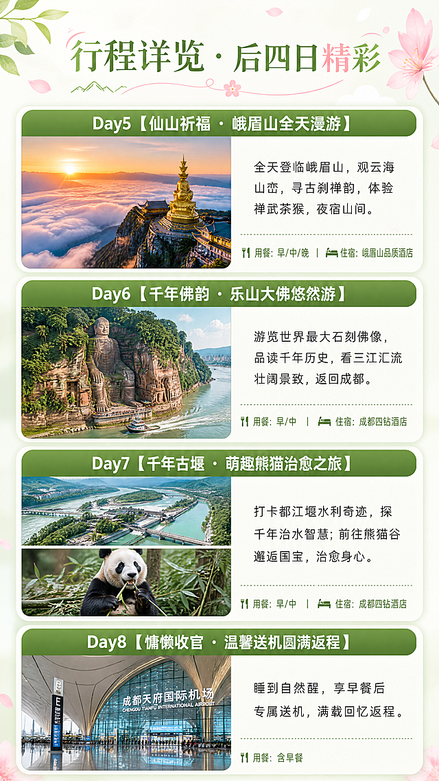成都全景8天7晚旅游详情页第二页，延续第一页清新绿色粉色风格，展示Day5至Day8详细行程。顶部标题「行程详览 · 后四日精彩」，下方分四块区域：
Day5【仙山祈福・峨眉山全天漫游】配峨眉金顶云海日出图+文字：全天登临峨眉山，观云海山峦，寻古刹禅韵，体验禅武茶猴，夜宿山间。用餐：早/中/晚｜住宿：峨眉山品质酒店
Day6【千年佛韵・乐山大佛悠然游】配乐山大佛全景图+文字：游览世界最大石刻佛像，品读千年历史，看三江汇流壮阔景致，返回成都。用餐：早/中｜住宿：成都四钻酒店
Day7【千年古堰・萌趣熊猫治愈之旅】上图都江堰水利工程+下图熊猫啃竹子，文字：打卡都江堰水利奇迹，探千年治水智慧；前往熊猫谷邂逅国宝，治愈身心。用餐：早/中｜住宿：成都四钻酒店
Day8【慵懒收官・温馨送机圆满返程】配成都天府机场图+文字：睡到自然醒，享早餐后专属送机，满载回忆返程。用餐：含早餐
每块区域标题用绿色圆角背景+白色加粗字; 图片占40%高度，文字清晰排版，行间距宽松，9:16竖版，4K高清，整体风格与第一页完全统一。