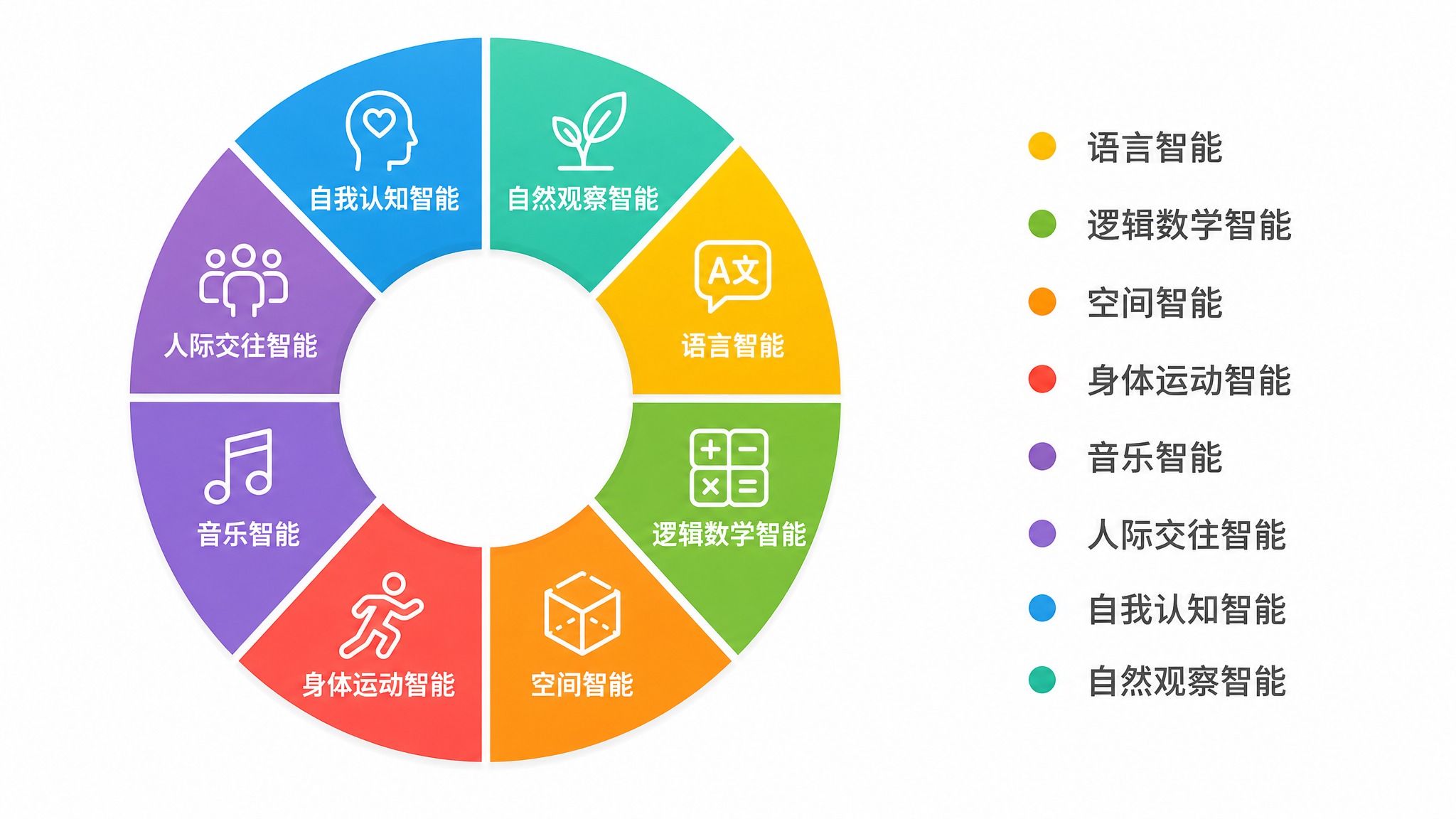 优化这张八大智能饼图（环形图），保持饼图形式不变。优化内容：1… - 图片创意预览