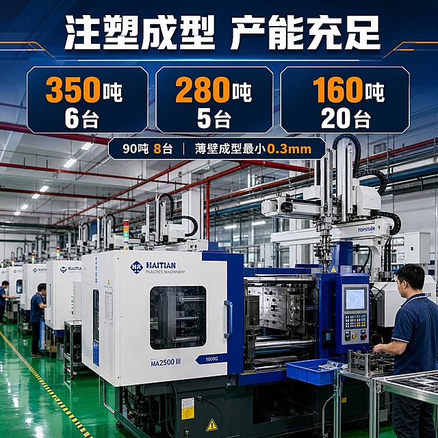 [主图-3] 注塑成型 39台设备产能展示。
[统一基调] 工业专业风 深蓝+深灰主色调 白色标题字 橙色强调色 粗黑无衬线字体 硬朗几何卡片 工厂实拍质感。
[画面] 画面主体为宽敞注塑车间，多台海天与力劲注塑机一字排开，机器白蓝配色，地面绿色环氧地坪，天花板红色管道纵横。机械臂正在取件，工人在旁操作。前景一台注塑机特写，模具开合状态清晰。
[光影质感] 厂房荧光灯均匀照明，机器表面光滑有反光，地面有柔和倒影，整体干净整洁。
[配色] 深蓝顶部标题区 绿色地面 白蓝机器 白色大字 橙色数字强调。
[文字版式] 顶部通栏深蓝底白字大标题"注塑成型 产能充足"，下方三列数据卡片：第一列"350吨 6台"，第二列"280吨 5台"，第三列"160吨 20台"，底部小字补充"90吨 8台 薄壁成型最小0.3mm"。
[输出要求] 1:1比例 车间场景真实 设备清晰 文字醒目 无变形 无水印