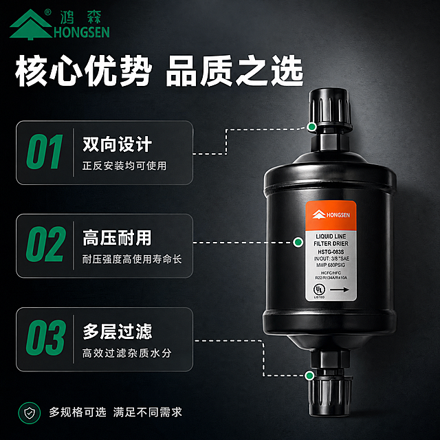 [主图-2] 产品亮点卖点图，主题为双向设计与核心功能解析，证明产品为什么值得买。
[统一基调] 整体风格高端工业风，深灰渐变背景配墨绿色点缀，主标题白色粗体无衬线字体，辅助文字浅灰色，强调色墨绿色，信息卡片圆角半透明，字体层级清晰，左上角放置鸿森HONGSEN品牌logo。
[画面] 画面右侧放大展示单只干燥过滤器主体，占比约50%，产品外观与输入图一致。左侧为卖点信息区，用编号引线方式连接产品各部位。画面中有三条引线分别指向产品的进口端、出口端和主体过滤部分，每条引线末端对应一个卖点说明。背景为深灰色渐变，带有细微的工业纹理。
[光影质感] 商业摄影质感，主光从正面偏上照射，产品黑色外壳质感细腻，标签清晰，接口处金属光泽明显，整体光影均匀，突出产品结构细节。
[配色] 主背景深灰渐变，主标题白色，编号数字墨绿色，卖点说明文字浅灰色，引线白色虚线，整体专业清晰。
[文字版式] 左上角鸿森HONGSEN绿色品牌logo。顶部大标题「核心优势 品质之选」白色粗体。左侧竖排三个编号卖点：01 双向设计 正反安装均可使用；02 高压耐用 耐压强度高使用寿命长；03 多层过滤 高效过滤杂质水分。每个编号为墨绿色大号数字，旁边配白色说明文字。底部小字「多规格可选 满足不同需求」。
[输出要求] 1:1正方形，产品清晰不变形，文字清晰可读，无错字，无水印，无平台logo，画面专业有说服力。