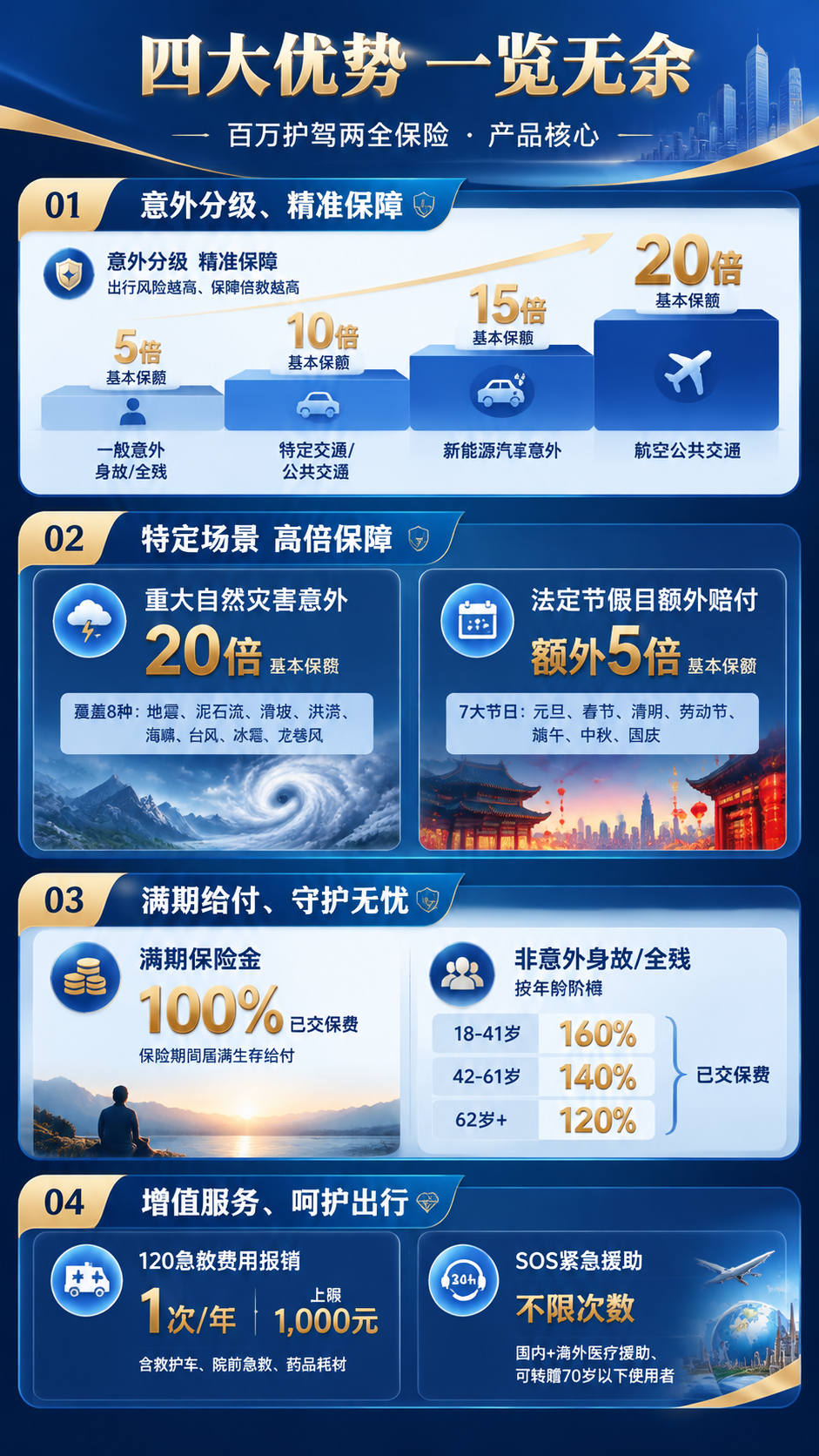 一张竖版9:16的保险产品四大优势信息图插图，金融专业风格，深… - 图片创意预览