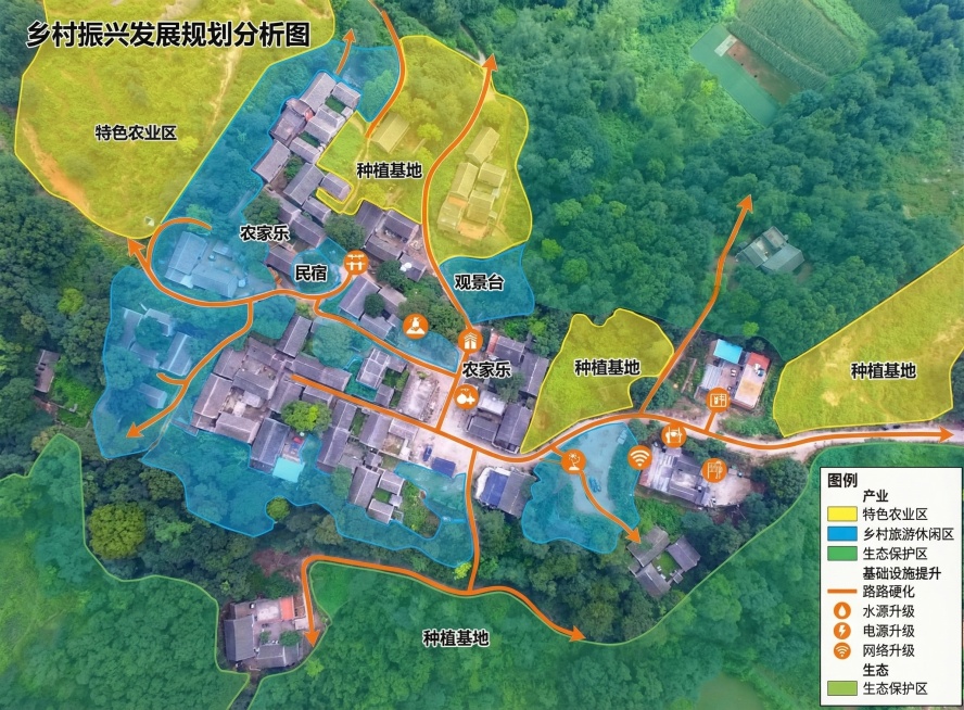 将原图改造为乡村振兴分析图，保留原有村落航拍布局，叠加乡村振兴发展规划分析标注，清晰展示村落产业分布、基础设施和生态规划预览效果