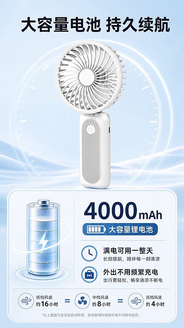 [第9屏] 续航容量展示-4000mAh大容量电池持久续航数据卡。本屏使用【图3】产品主体，保留外观结构颜色和原图一致。简约科技风格，浅蓝色背景，产品居中，下半部分电池容量数据卡，用可视化电量图示标注4000mAh容量，说明续航时长，转化用户体验：满电可用一整天，外出不用频繁充电。排版顶部主标题「大容量电池 持久续航」，产品上，数据卡下，文字清晰。配色：浅蓝背景，白色产品，深色文字。比例9:16，4K。负向：产品变形，数据错误，文字错乱。