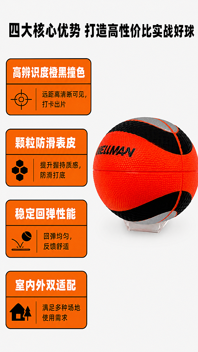 [第2屏] 核心卖点总览页，WELLMAN活力橙篮球四大核心优势展示。本屏使用【图2】作为篮球主体，保持橙黑撞色外观、颗粒纹理、银灰线条搭配与输入产品图一致。[氛围/风格] 干练信息风，黑橙撞色，清晰通透，运动活力感。[元素布局] 篮球主体放置在画面右上区域，占据画面45%大小，左侧分为四个卡片区块，每个区块展示一个核心卖点，卡片采用圆角设计，黑色描边活力橙底色，整体排版疏密得当。[光影质感] 均匀布光，每个卖点卡片都有清晰边缘，篮球主体光照自然，纹理细节清晰，整体画面明亮干净。[配色色系] 全局底色：#f5f5f5（浅灰）；主体配色：#ff7800（活力橙）+ #1a1a1a（黑色）；卡片文字黑色，标题白色橙底，对比清晰。[视角构图] 左文右图版式，左侧四卡片纵向排列，右侧放置篮球主体，阅读动线从上到下，从左到右。[文字版式] 顶部通栏标题「四大核心优势 打造高性价比实战好球」，黑色粗体居中，字号为画面高度5%；四个卖点卡片从上到下依次为：1.「高辨识度橙黑撞色」远距离清晰可见，打卡出片；2.「颗粒防滑表皮」提升握持质感，防滑打底；3.「稳定回弹性能」回弹均匀，反馈舒适；4.「室内外双适配」满足多种场地使用需求；每个卡片标题加粗，说明文字小号，排版清晰不拥挤，文字全部清晰可读。[比例分辨率] 9:16竖版比例，4K分辨率，文字清晰可辨，超高清。[负向提示词] 篮球变形，颜色偏差，文字拥挤错乱，卡片布局混乱，水印，背景杂乱