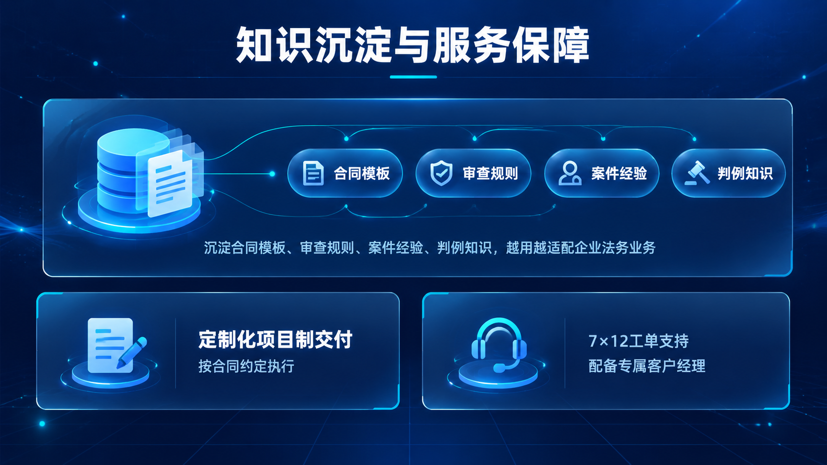 [服务] 非实物法务AI系统产品Thingo合同案件智能体，本… - 图片创意预览
