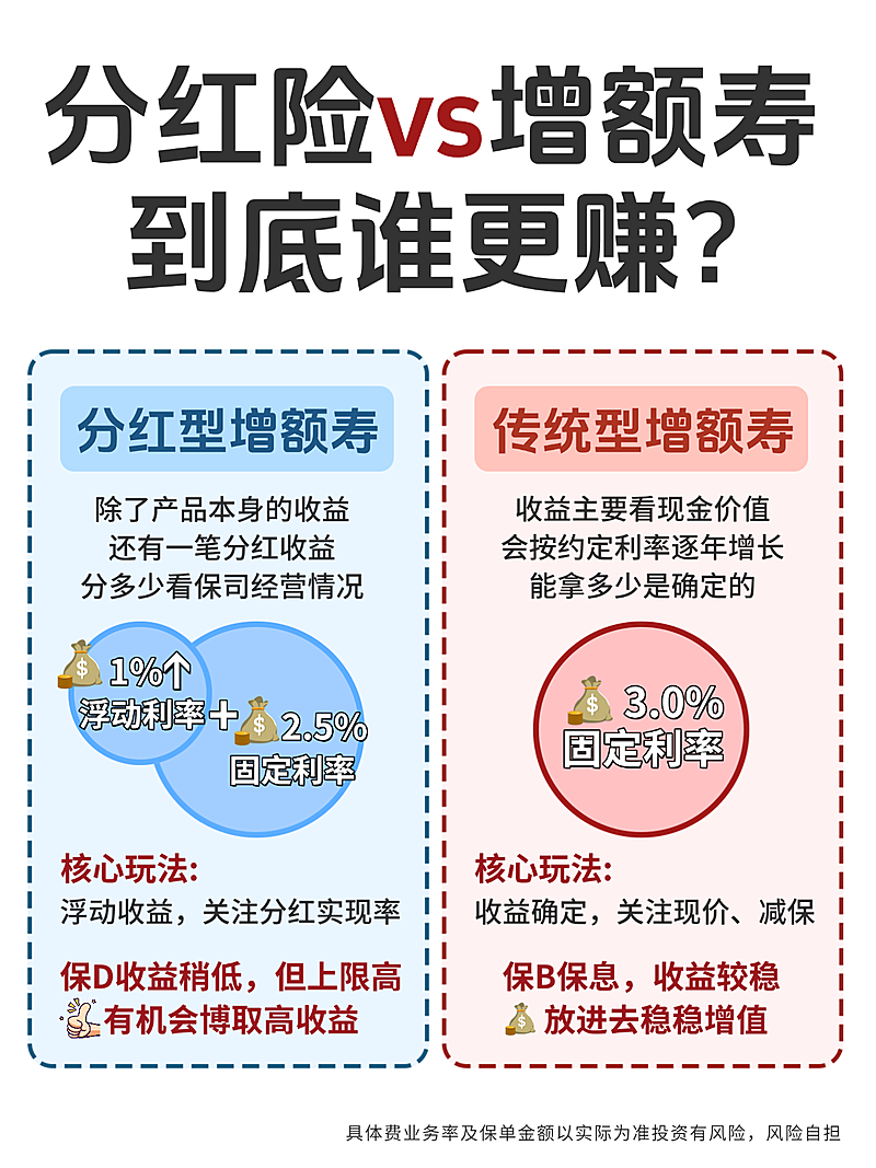 金融理财保险对比简约风小红书封面