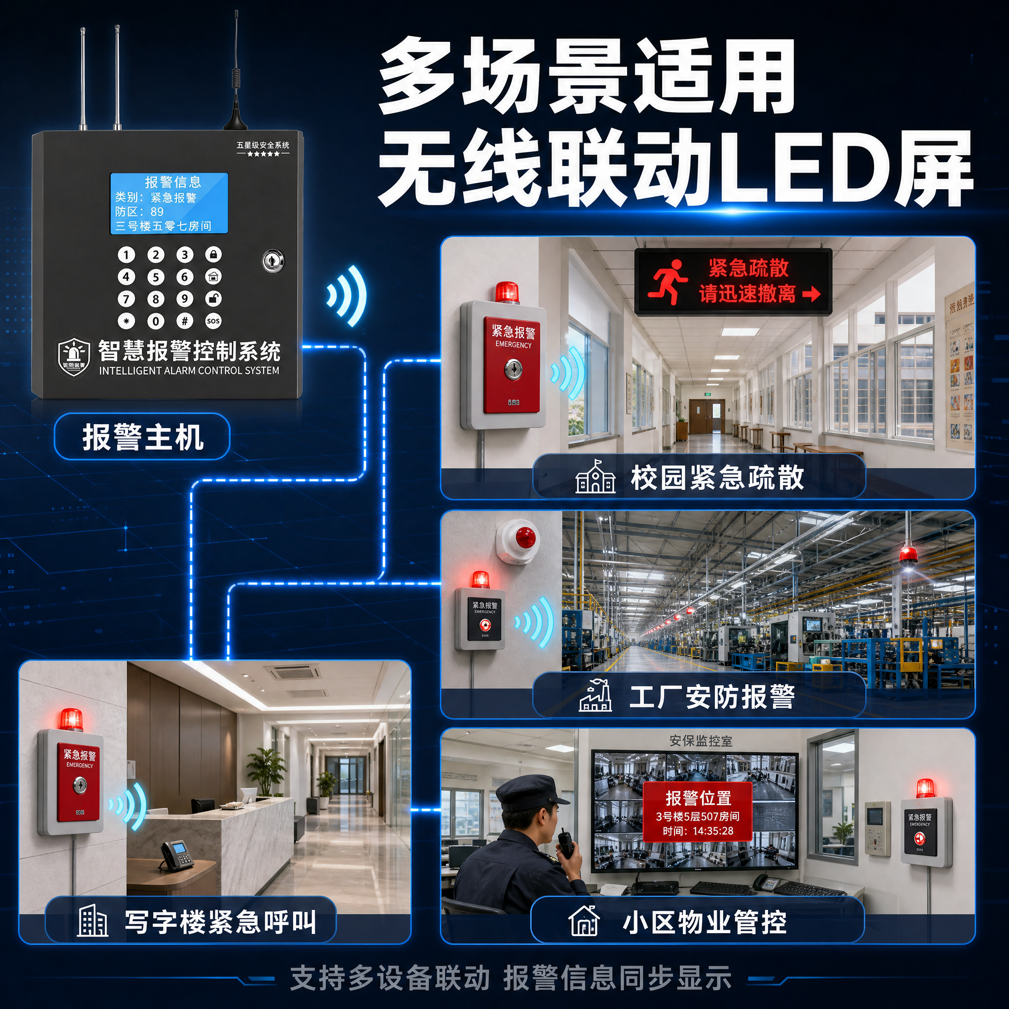 [主图-4] 应用场景与系统联动图，主题为多场景适用与无线联动… - 图片创意预览