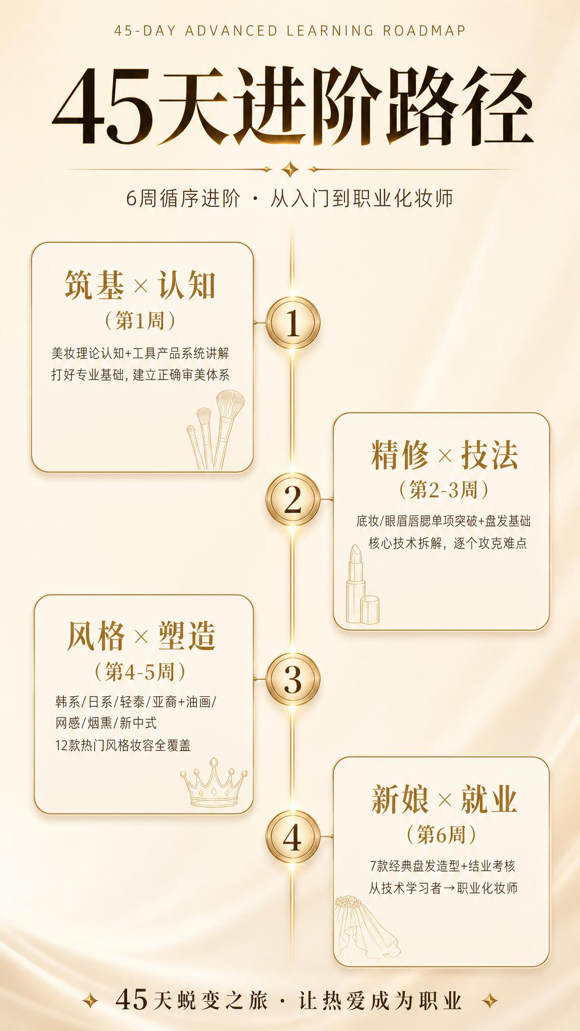 轻奢小香风美妆课程45天进阶路径海报，竖版9:16，米白奶杏色… - 图片创意预览