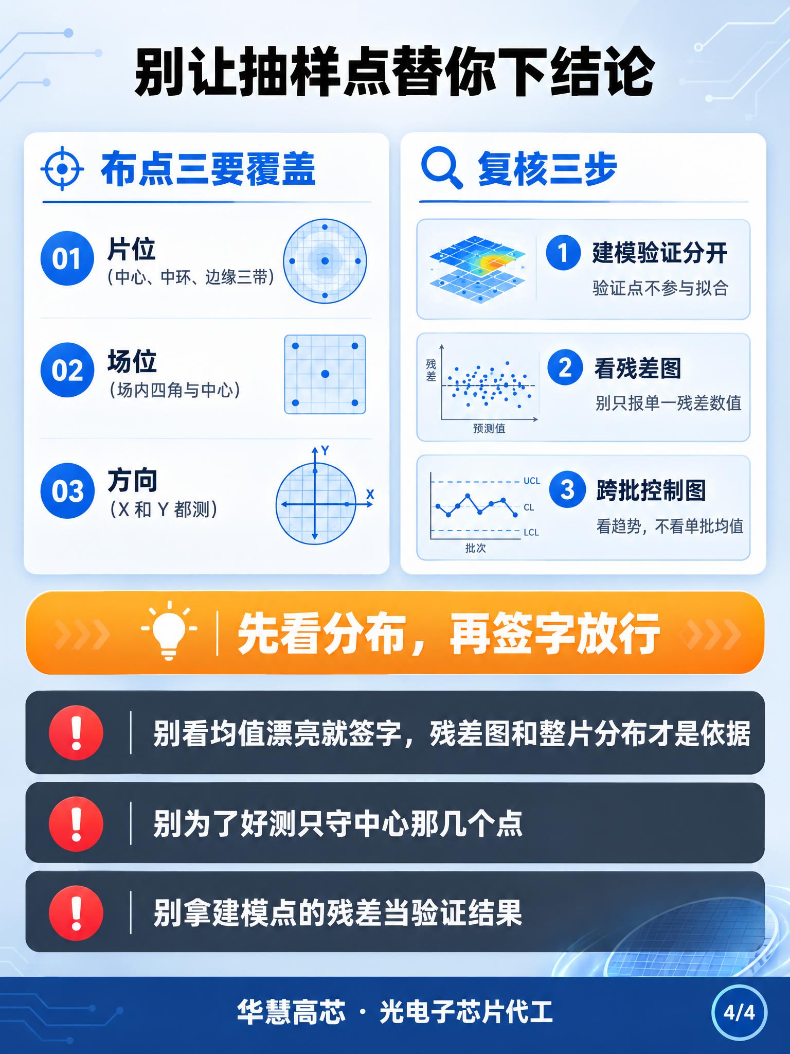 微纳加工技术科普信息图第四张，竖版3:4比例，浅灰蓝渐变背景，… - 图片创意预览