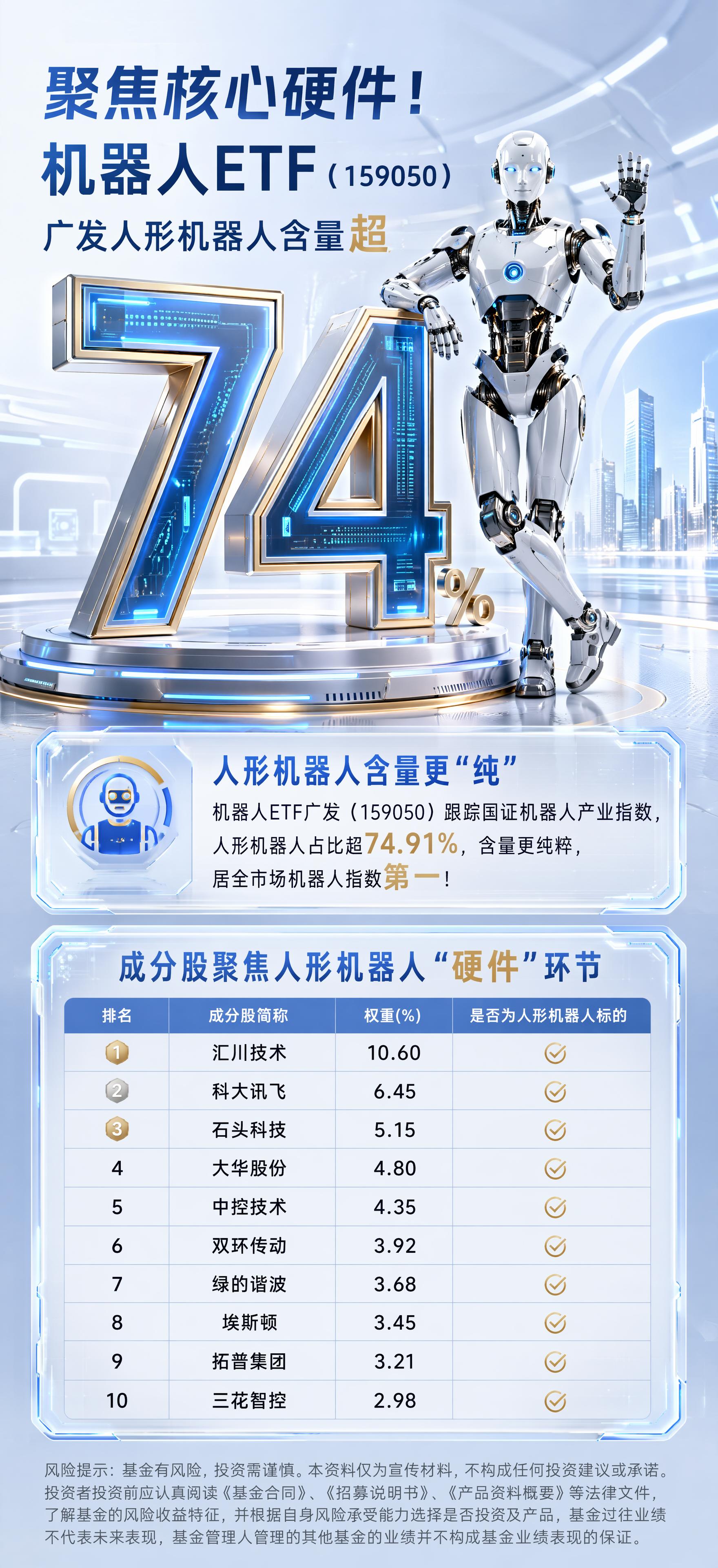 明亮科技金融微信海报，尺寸1125×2436，浅蓝银灰色金色明… - 图片创意预览