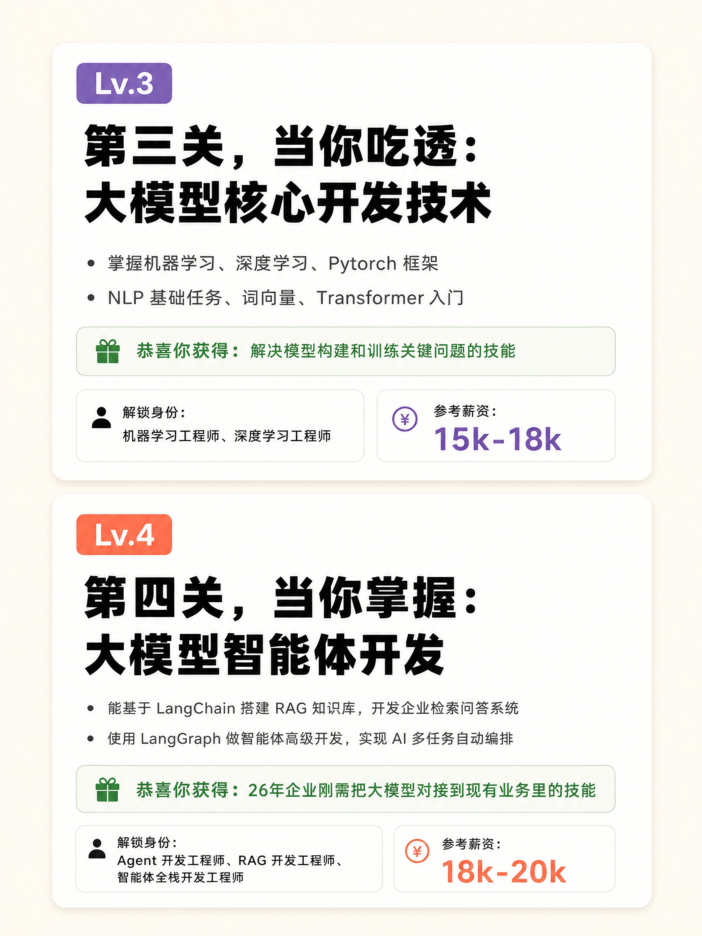 小红书笔记图文封面，简约游戏轻量风格，干净不花哨，版式精美，小… - 图片创意预览