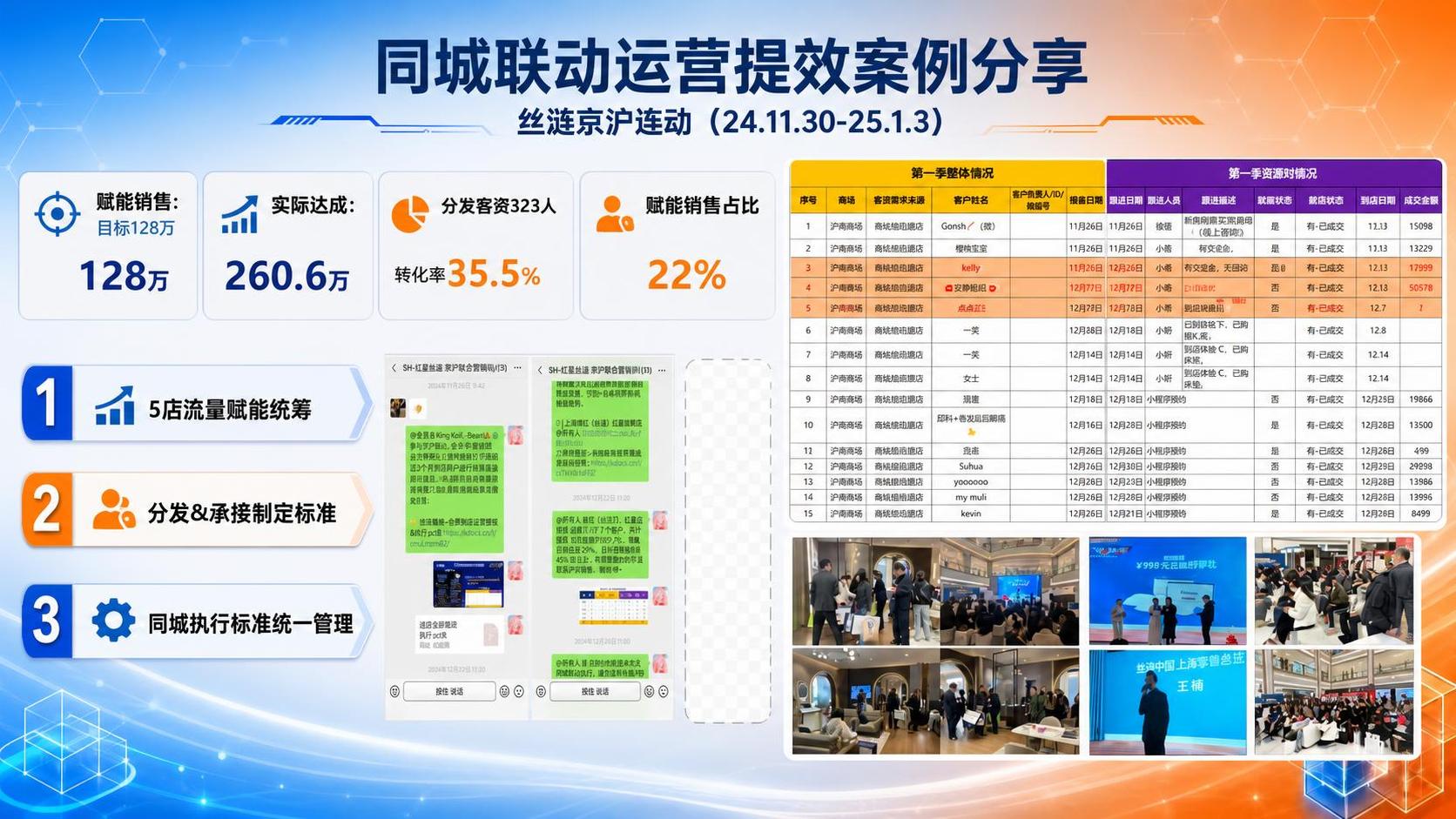 基于参考图进行PPT页面美化重绘，保持整体布局和所有数据内容不… - 图片创意预览