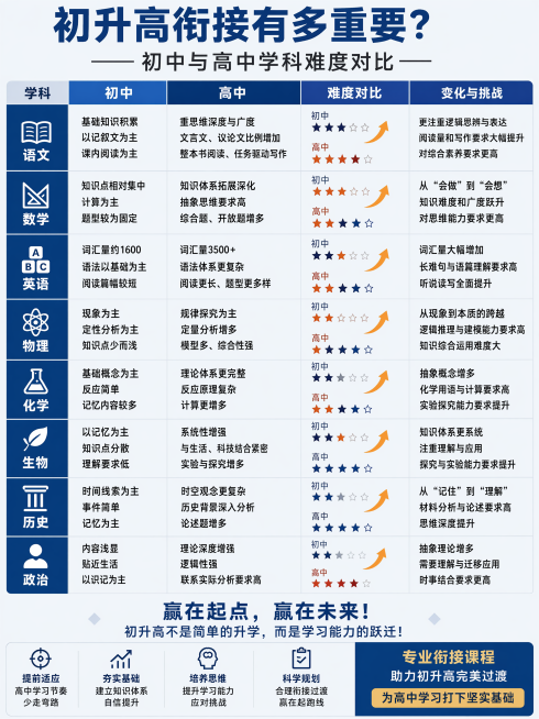 将图片中所有文字放大，增强文字清晰度，保留原图全部内容和排版预览效果
