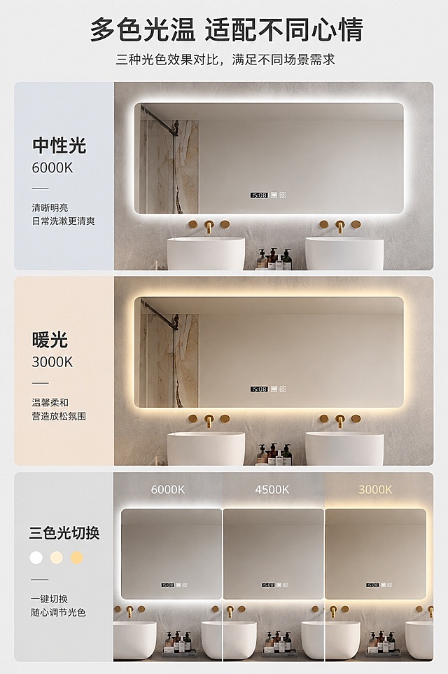 [第5屏] 光色对比展示-三种光色效果对比。本屏使用【图1】作为商品主体，分上中下三栏展示。
[氛围/风格] 清晰直观，专业对比展示，干净简约，商业展示质感。
[元素布局] 整屏分为三等分纵向区域，从上到下依次展示中性光、暖光、三色光三种不同光色效果，每栏保留完整镜体和部分卫浴场景，镜体外观结构一致，只变化灯带光色。每栏左侧标注光色名称和色温参考。
[光影质感] 每种光色的光影效果自然真实，色温准确，对比清晰，无过暗或过曝，镜子表面保持清晰。
[配色色系] 全局底色 #F5F5F5，每栏背景浅灰分层，不同光色对应不同浅底色标注，文字深灰。
[视角构图] 纵向三栏对比，每栏都是正面平视，对比清晰直观。
[文字版式] 顶部主标题「多色光温 适配不同心情」，每栏上方标注对应光色：「中性光 6000K」、「暖光 3000K」、「三色光切换」，每栏下方配一句体验文案，文字清晰排版整齐，不遮挡镜体主体。
[比例分辨率] 9:16竖版比例，4K分辨率，文字清晰可辨，高清画质。
[负向提示词] 结构变形，光色偏差，文字错乱，对比模糊，水印，产品模糊。