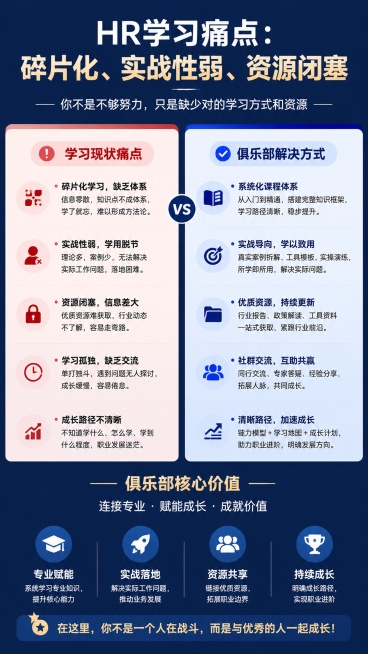 海纳商学院HR学习成长俱乐部
（以持续为HR价值赋能为核心）

一、核心定位
以“深耕HR能力、解决职场痛点、赋能职业成长、链接行业资源”为核心价值，聚焦企业人力资源从业者全阶段成长需求，整合线下实战预览效果