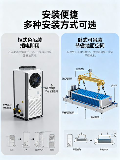 [垫图]https://16.png
[主图主题]蒸发冷空调安装说明
[氛围/风格]清晰专业，易懂直观
[画面元素]左侧为柜式机安装示意图，右侧为卧式吊装安装示意图，搭配简洁的3D效果示意图，标注关键预览效果