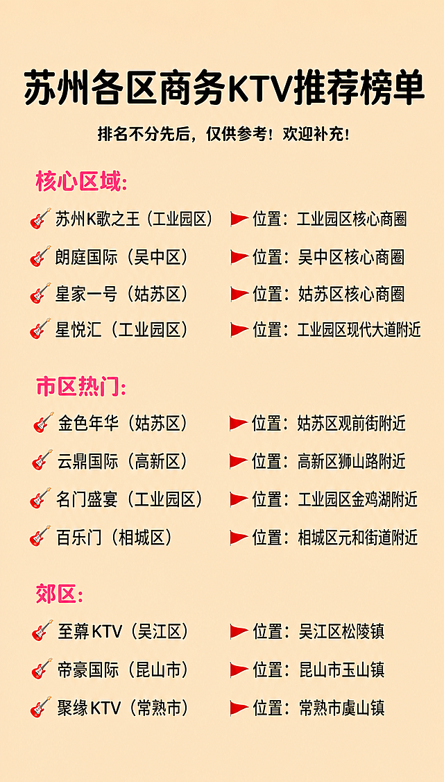 保留原图片的排版格式，将标题修改为苏州各区商务KTV推荐榜单，整理当地知名商务KTV填入，核心区域可放置：苏州K歌之王KTV(工业园区)、朗庭国际KTV(吴中区)、皇家一号KTV(姑苏区)，保持分区域结构和原排版，信息完整清晰。整体背景使用淡橙色，保持文字排版和吉他、箭头装饰元素不变，文字清晰可读。