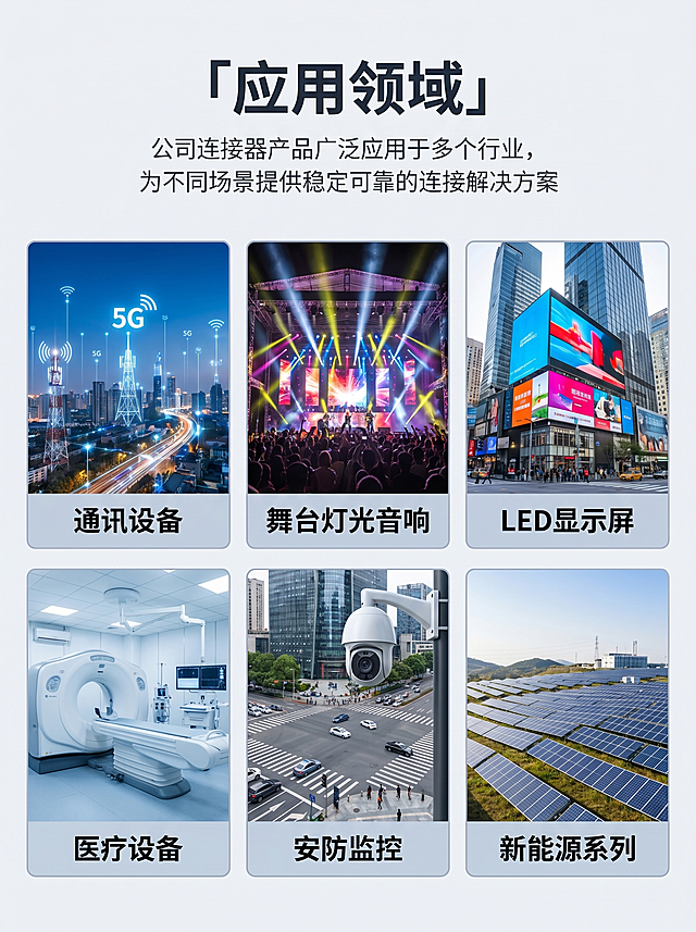 [应用领域屏] 工业连接器产品详情页应用领域模块设计，整体简洁高级科技风
[氛围/风格] 现代简约，科技感强，色调干净专业，符合工业连接器高端品牌调性，无多余元素，适合电商详情页
[元素布局] 顶部标题居中放置「应用领域」，标题下方放一段说明文字“公司连接器产品广泛应用于多个行业，为不同场景提供稳定可靠的连接解决方案”。说明文字下方排列6个等大方形卡片，2行3列网格对齐，每个卡片上方放置对应场景的高清实拍图，底部叠加纯色条带放置清晰文字标签。六个卡片分别对应：1.通讯设备 卡片背景为城市5G基站天际线，带有光纤网络信号科技元素；2.舞台灯光音响 卡片背景为专业演唱会大型舞台灯光演出场景，体现热烈演出氛围；3.LED显示屏 卡片背景为户外城市地标大型LED广告屏场景；4.医疗设备 卡片背景为医院CT扫描室专业医疗设备场景，干净简洁专业；5.安防监控 卡片背景为城市道路室外高清安防摄像头监控场景；6.新能源系列 卡片背景为开阔山坡太阳能光伏发电板场景。卡片采用细浅灰色边框，间隙均匀留白，整体排版工整对称。整体背景为浅灰色纯色，干净简约。
[光影质感] 冷调柔和均匀主光，每个场景卡片光影自然通透，文字区域清晰干净，整体明暗层次均匀，高级商业设计质感
[配色色系] 全局底色：#F5F7FA（浅灰）；主文字：#1A202C（深灰蓝）；辅助色：#3182CE（科技蓝）；卡片标签条：浅灰蓝色半透明，文字白色清晰
[视角构图] 完整竖向模块排版，网格对称均匀，标题、说明、卡片区比例协调，整体饱满舒适，无边框满铺设计
[文字版式] 顶部主标题「应用领域」大号粗体无衬线字体，居中深灰蓝色；说明文字常规字号，居中浅灰色，保持行间距宽松舒适；六个卡片底部标签文字为小号粗体居中，白色文字在浅蓝底色上，清晰可读。字体统一为简洁无衬线科技风，文字大小对比清晰，层级分明，不遮挡场景图片主体
[比例分辨率] 3:4 竖向比例，2k分辨率，文字清晰可辨，超高清
[负向提示词] 变形，水印，文字错乱，背景杂乱，卡片大小不均，排版歪斜，配色突兀，多余装饰元素