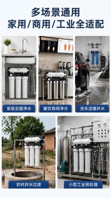 [第6屏] 多场景适用-家用商用工业全场景适配拼图。本屏使用场景拼接，无需产品主体垫图。
[氛围/风格] 写实商业摄影，明亮干净多场景拼图，真实展示使用场景。
[元素布局] 顶部主标题，下方分五个场景预览效果