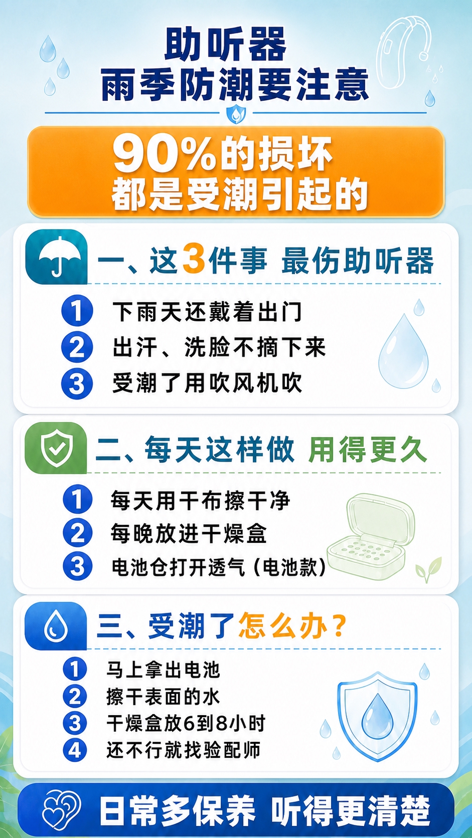 基于参考图修改：1. 顶部标题区域（“助听器 雨季防潮要注意”… - 图片创意预览