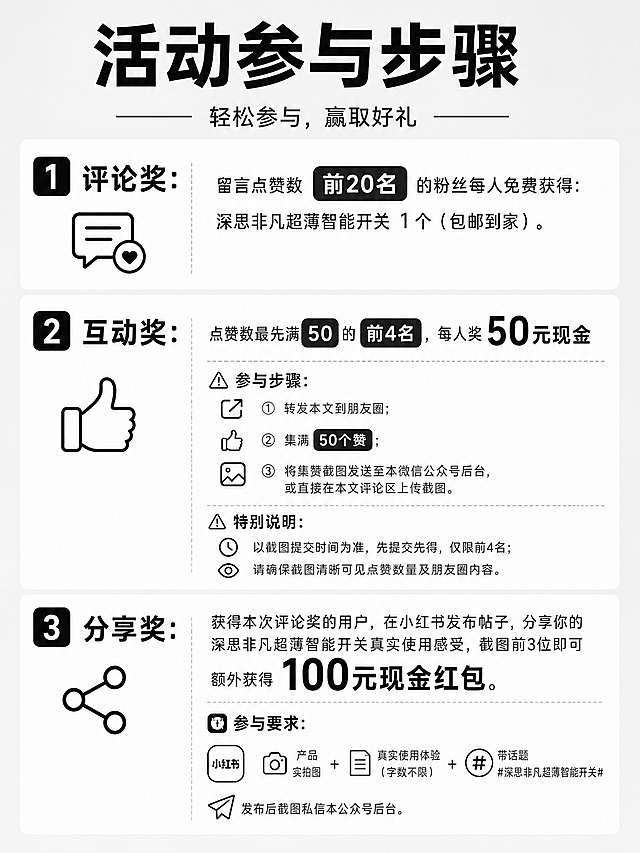 设计一张灰色底图的活动参与步骤图，包含完整文案：1️⃣评论奖：留言点赞数前20名的粉丝每人免费获得：深思非凡超薄智能开关 1个（包邮到家）。2️⃣互动奖：点赞数最先满50的前4名，每人奖50元现金⚠️参与步骤：转发本文到朋友圈；集满50个赞；将集赞截图发送至本微信公众号后台，或直接在本文评论区上传截图。⚠️ 特别说明：以截图提交时间为准，先提交先得，仅限前4名；请确保截图清晰可见点赞数量及朋友圈内容。3️⃣分享奖：获得本次评论奖的用户，在小红书发布帖子，分享你的深思非凡超薄智能开关真实使用感受，截图前3位即可额外获得100元现金红包。参与要求：帖子需包含：产品实拍图 + 真实使用体验（字数不限），带话题#深思非凡超薄智能开关#，发布后截图私信本公众号后台。排版清晰易读，背景浅灰色，文字黑色，图文活动海报，尺寸比例宽3高4