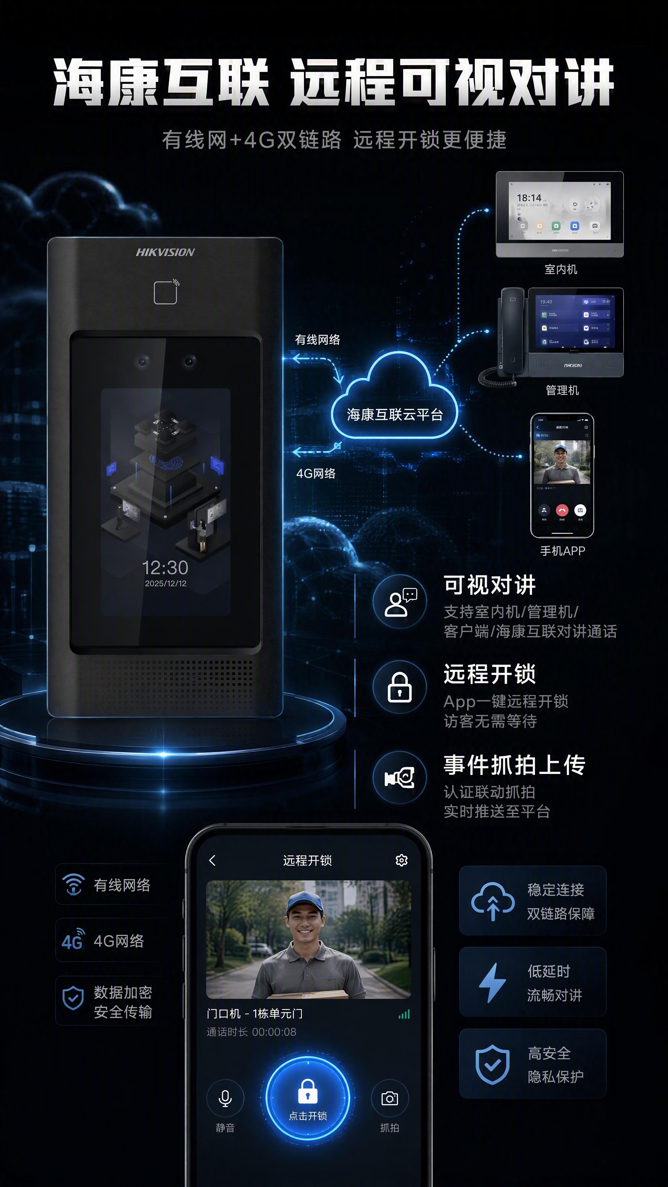 [第6张] 详情页智能联动 - 海康互联对讲与远程开锁功能。本… - 图片创意预览