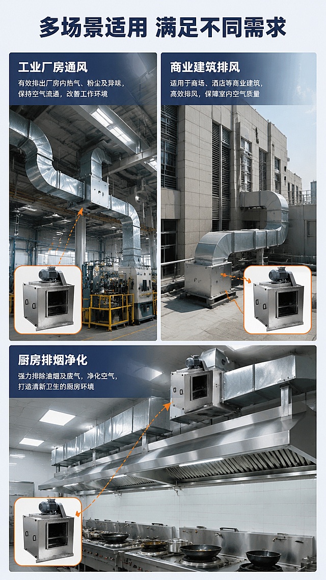 [第3屏] 适用场景-HTFC不锈钢柜式离心风机多场景应用展示。本屏使用【图1】作为产品主体融入各场景。
[氛围/风格] 工业实景风，真实场景合成，专业可信，商业摄影质感。
[元素布局] 画面采用上下分栏+左右分区布局，展示3大应用场景：上半部分左侧为「工业厂房通风」场景（厂房内部管道系统），右侧为「商业建筑排风」场景（商场/酒店通风井道）；下半部分为「厨房排烟净化」场景（商用厨房排烟系统）；每个场景角落嵌入风机产品小图，展示安装位置示意；产品外观结构与输入图一致。
[光影质感] 各场景独立真实光照，整体亮度均匀，产品融入场景自然，光影方向一致。
[配色色系] 全局底色 #E8EEF4（浅灰蓝）；主色工业灰、不锈钢银；辅助色深蓝标题色、橙色标注线。
[视角构图] 多场景拼图布局，阅读动线上左→上右→下，每个场景有独立标题区。
[文字版式] 版式为顶部总标题+三场景分区+每区小标题。总标题「多场景适用 满足不同需求」，深蓝色粗体居中；每个场景配场景标题：「工业厂房通风」「商业建筑排风」「厨房排烟净化」，白色字叠加在场景图上方半透明深蓝条上；场景标题下方配2-3行简短说明文字；产品嵌入处用橙色虚线箭头标注安装位置。
[比例分辨率] 9:16竖版比例，4K分辨率，文字清晰可辨，高清画质。
[负向提示词] 产品变形，结构错误，水印，文字错乱，文字过小，人物面部清晰，场景失真。