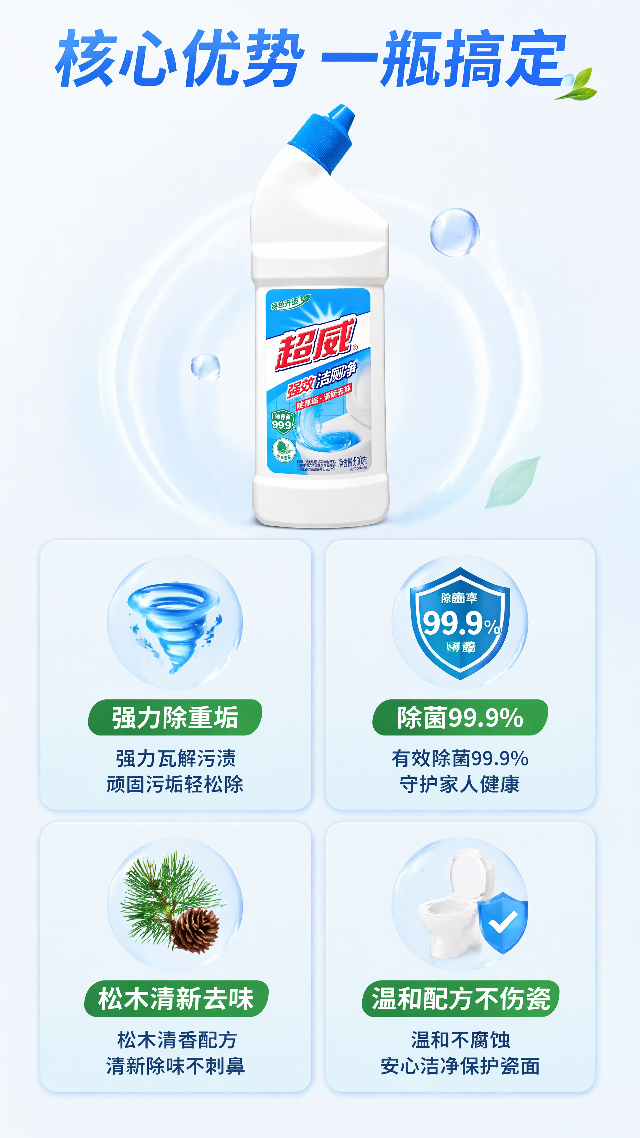 [第3屏] 核心功效四宫格解析。本屏使用【图1】产品元素，分块… - 图片创意预览