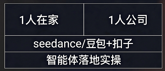 将第一排的“1人在家”“1人公司”和第二、第三排的文字排列紧凑，在这3个内容中间用白色线框隔开