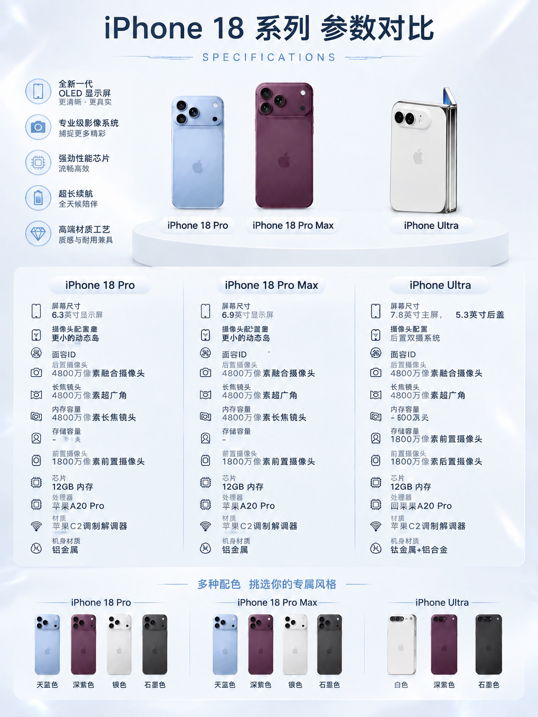 将图中所有标注为“iPhone Ultra”的手机产品图替换为… - 图片创意预览