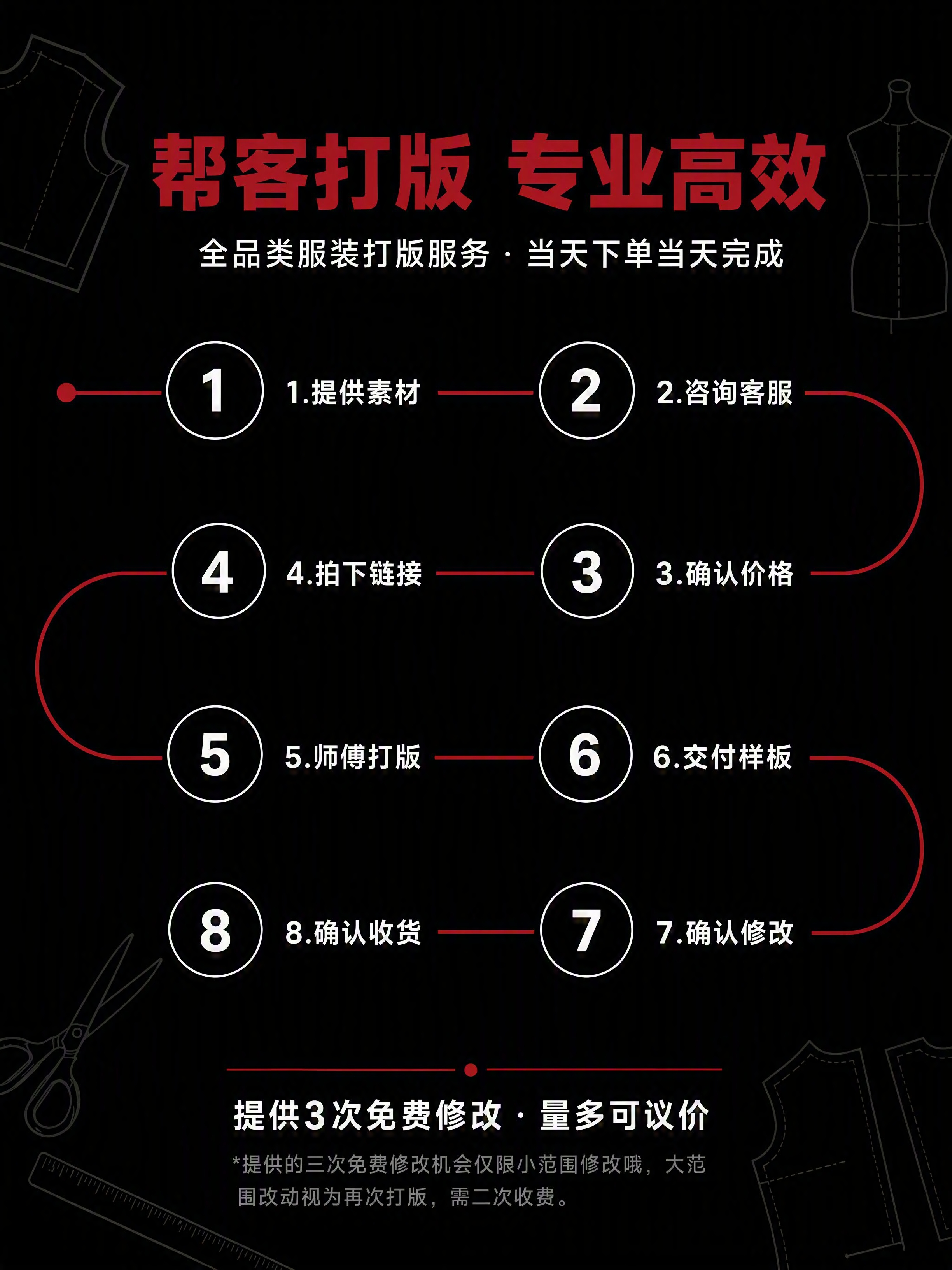 基于参考图重新排版：黑色背景帮客打版8步流程图。保留原图整体风… - 图片创意预览