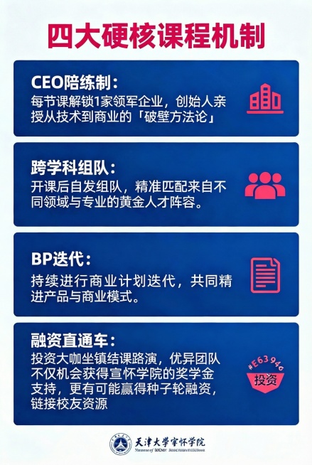 最后一段改成：融资直通车：优异团队不仅有机会获得宣怀学院的奖学金支持，更有可能赢得种子轮融资，链接校友资源。预览效果