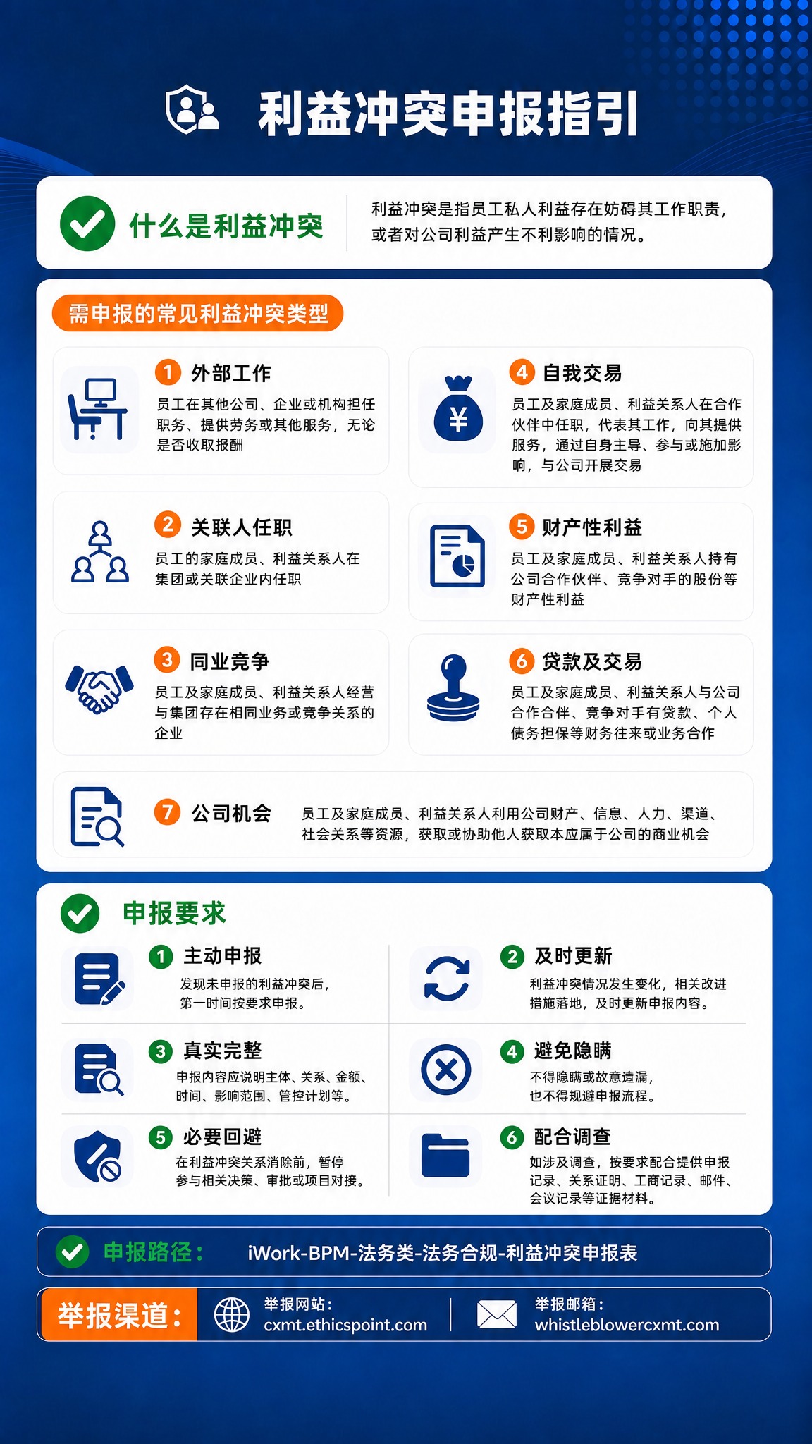 保持整张海报的深蓝商务风格、所有文案内容、配色方案、模块结构完… - 图片创意预览