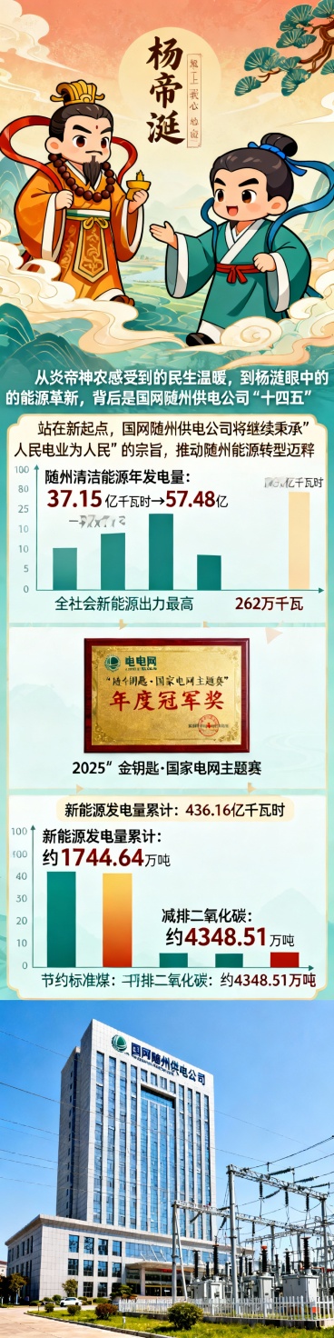 第二卷：杨涟归乡，惊见广水能源新貌

【古风场景：杨涟身着明代官服，踏入广水乡野，眼前不再是旧时阡陌，而是十里镇观音村的新能源画卷】

🪭 风机名城的能源蝶变

“吾乡广水，向以风机闻名，今竟成能源预览效果