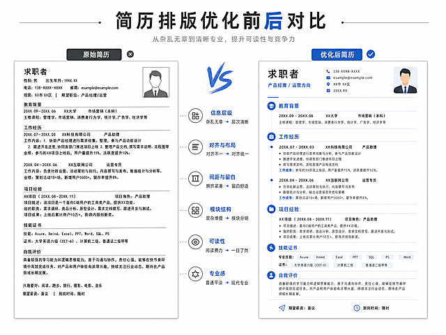 生成一张简历排版修改的前后对比图，左侧是排版混乱拥挤的原始简历，右侧是修改后干净整洁、布局清晰的专业简历，左右分栏对比展示，整体风格简约专业