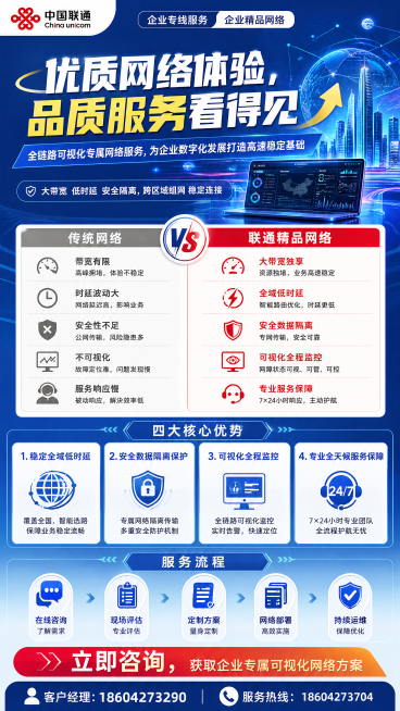 中国联通企业精品网络服务宣传海报，主题“优质网络体验，品质服务看得见”，现代科技风格，色彩鲜明活泼。顶部：中国联通LOGO，标注“企业专线服务”和“企业精品网络”。主标题：“优质网络体验，品质服务看得预览效果