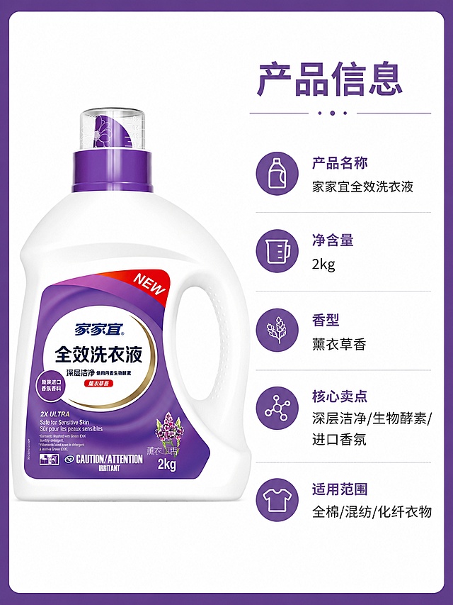 [第5屏] 规格参数展示-家家宜全效薰衣草香洗衣液产品信息卡。本屏使用【图1】作为商品主体。
[氛围/风格] 简洁规整信息卡风格，清晰专业，商业整洁质感。
[元素布局] 产品置于画面左侧占比约50%，右侧为规格参数信息卡，标注核心产品信息，保留瓶身外观、规格、文字与原图完全一致。
[光影质感] 均匀柔光照亮产品和信息区域，无明显阴影，整体通透清晰。
[配色色系] 全局底色 #FFFFFF；主色紫色边框和标题，辅助深灰色说明文字，整体干净简洁。
[视角构图] 左产品右信息卡，左右分栏，信息层级清晰，阅读流畅。
[文字版式] 右侧信息卡标题「产品信息」，依次标注：产品名称「家家宜全效洗衣液」、净含量「2kg」、香型「薰衣草香」、核心卖点「深层洁净/生物酵素/进口香氛」、适用范围「全棉/混纺/化纤衣物」，文字排版整齐清晰，移动端可读。
[比例分辨率] 3:4 竖版比例，4K分辨率，文字清晰可辨，高清画质。
[负向提示词] 瓶身变形，包装文字错乱，参数错误，排版混乱，文字过小，水印