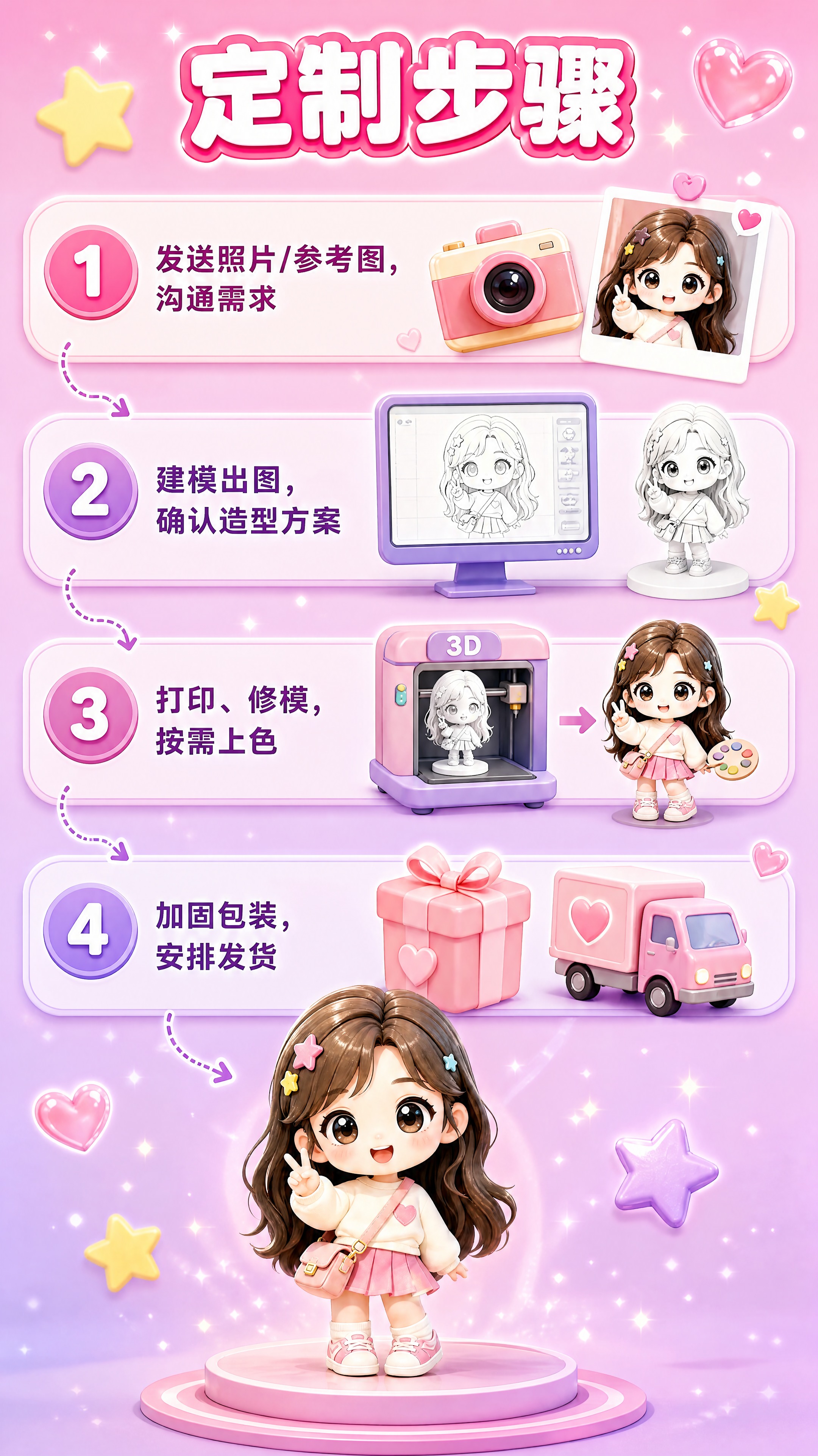 [商品] 使用【图1】Q版人物手办；保留整体造型与配色；手办作… - 图片创意预览