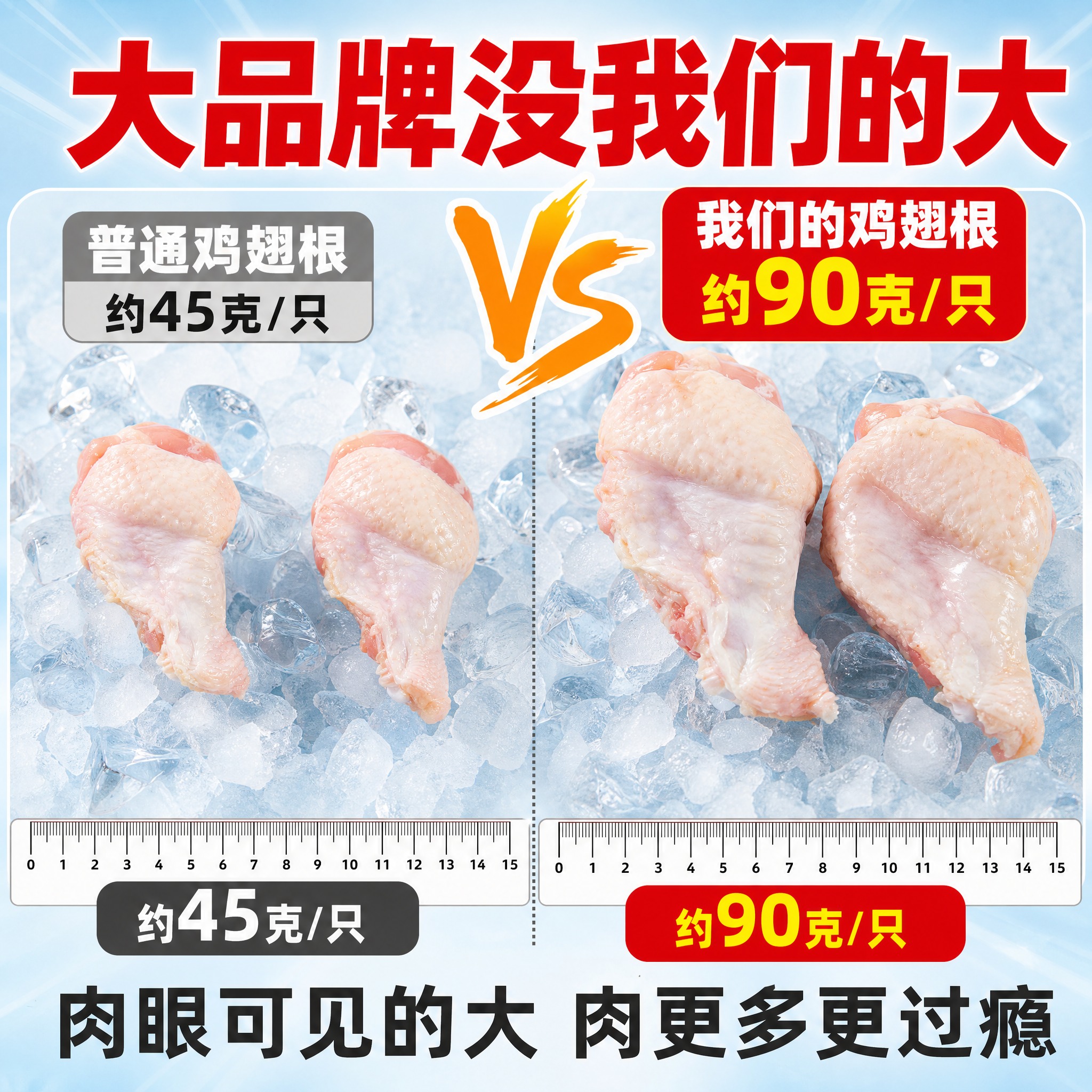 [主图-2] 大小对比图，直观展示超大号鸡翅根比普通鸡翅根大一… - 图片创意预览