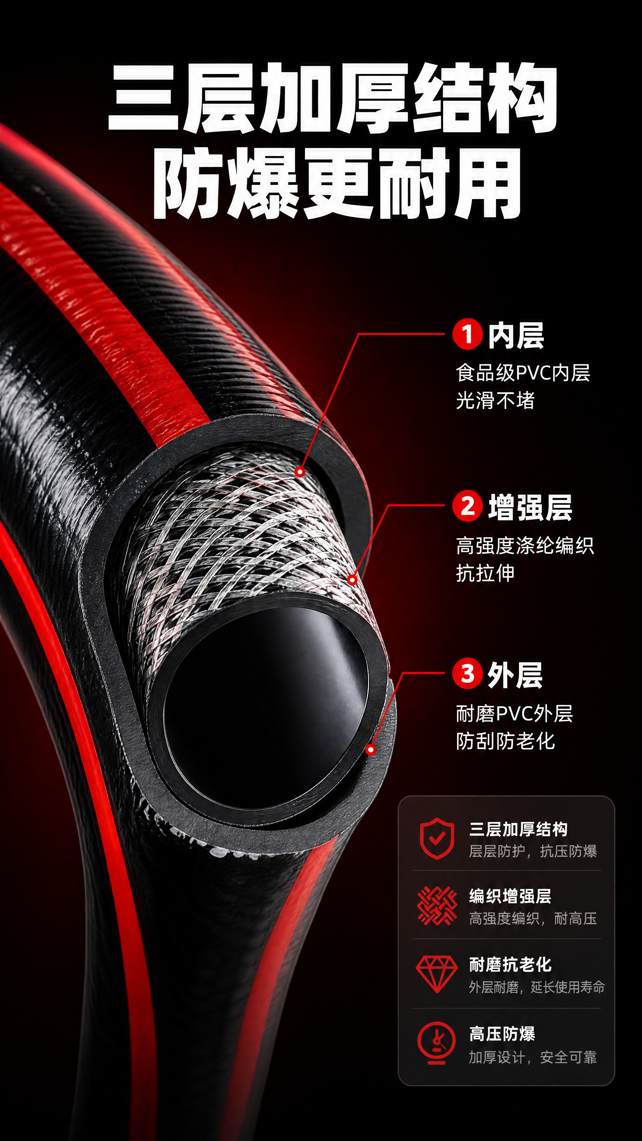 [商品] 使用【图1】黑红条纹PVC高压软管；保留管材外观和颜… - 图片创意预览