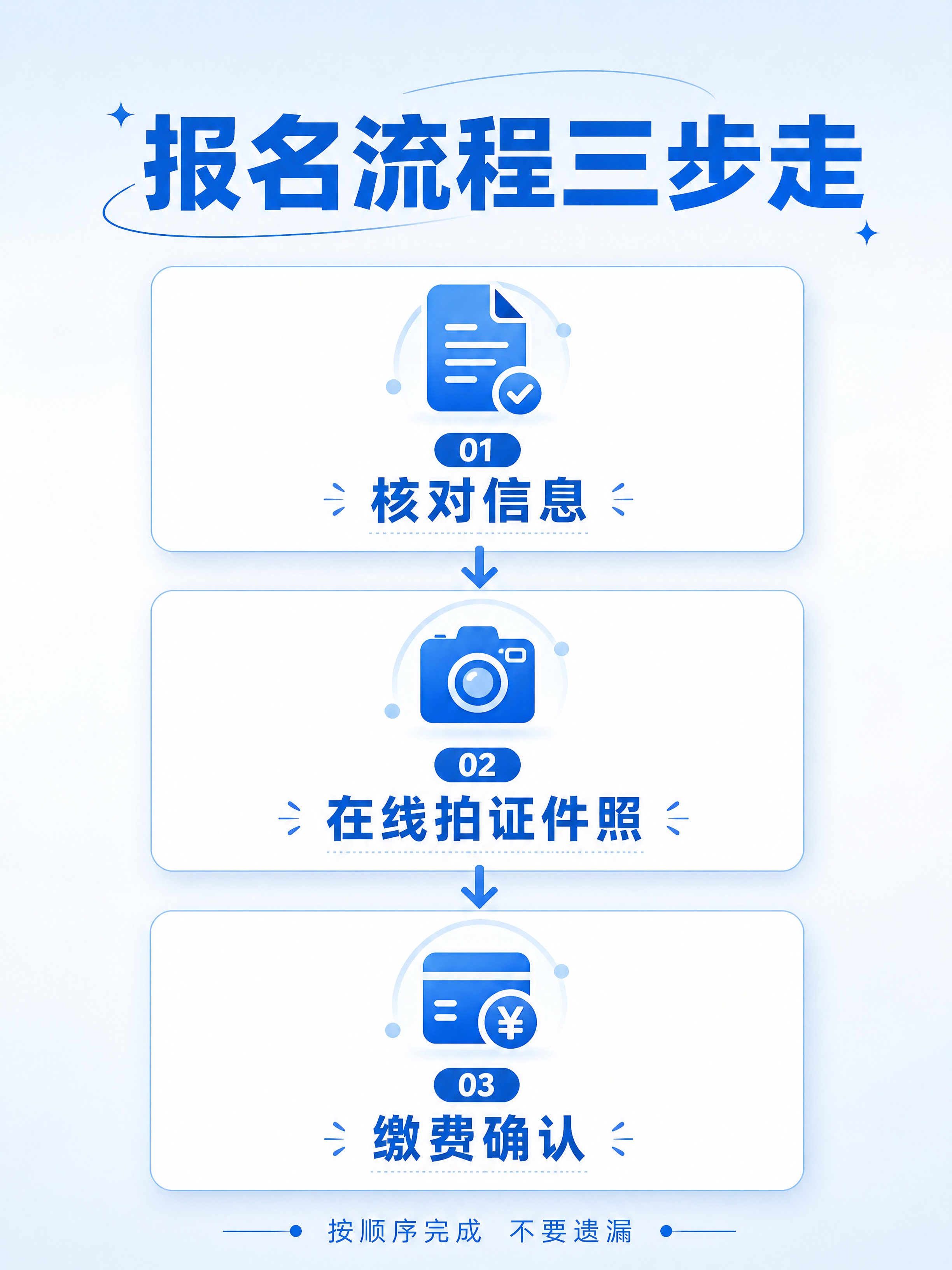 小红书笔记配图，考研报名三步流程步骤图，箭头串联三步，图标简洁… - 图片创意预览