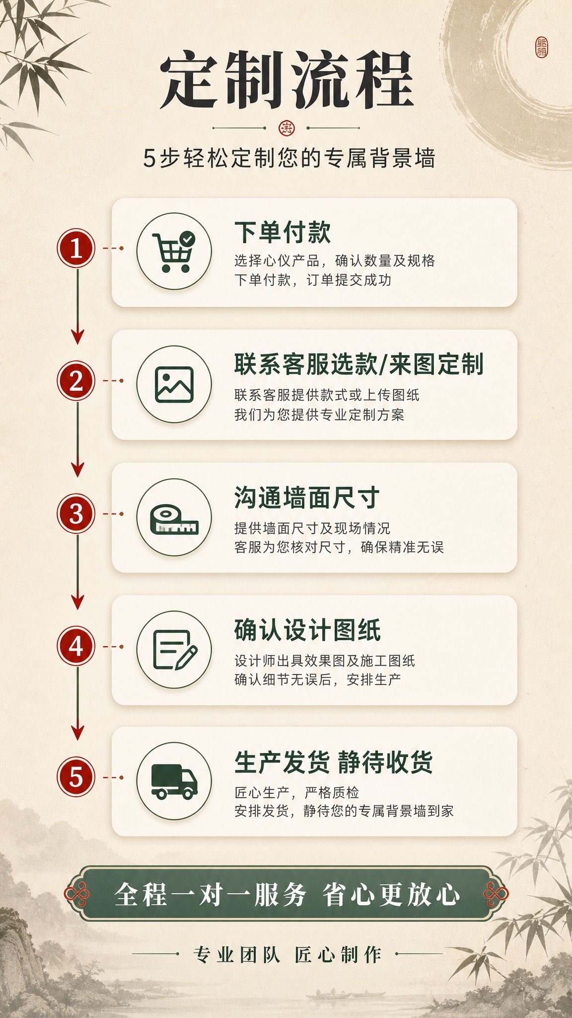 [商品] 刺绣硬包背景墙定制流程说明页；配简约流程图标与装饰元… - 图片创意预览
