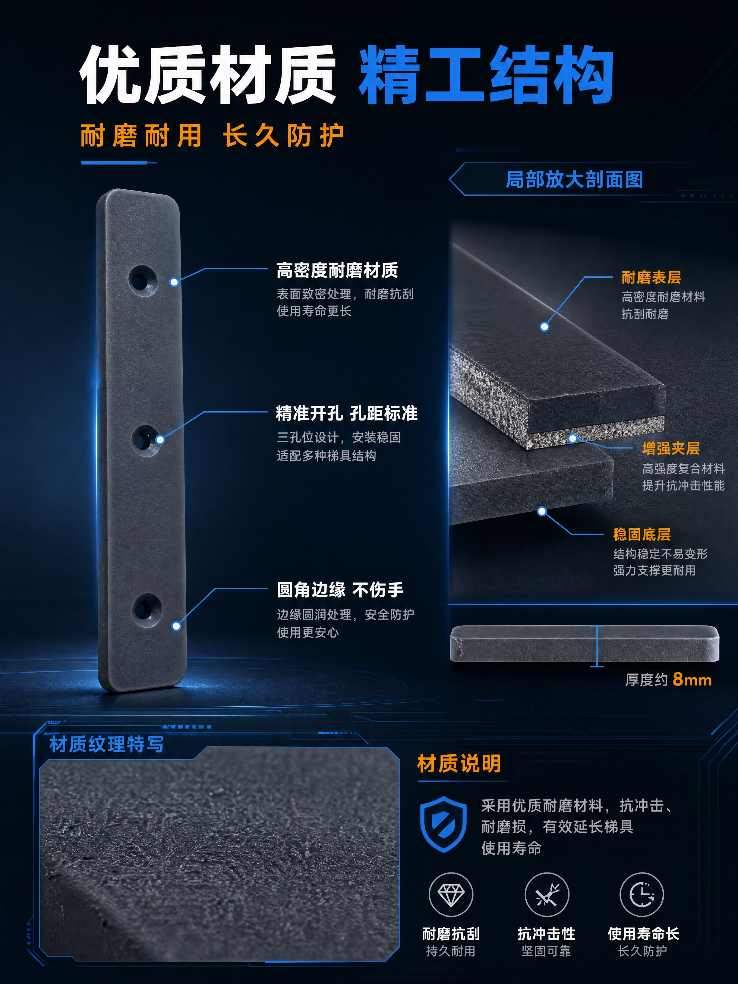 [第4张] 结构材质-防磨片材质解析与三孔位结构说明。本张使用… - 图片创意预览