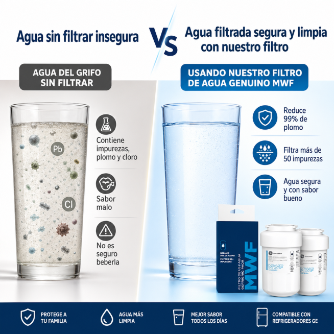 Diagrama comparativo de filtro de agua para nevera: izquierda: agua del grifo sin filtrar, contiene预览效果
