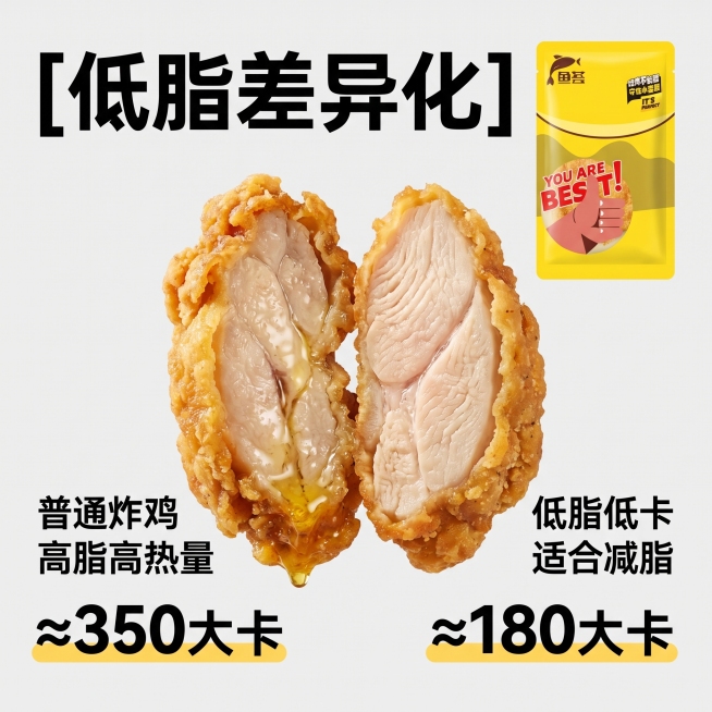 [主图 2] 低脂盐酥鸡核心亮点展示，突出差异化优势。
[氛围风格] 高端健康轻食风，对比突出优势。
[画质] 商业摄影质感，光线柔和通透，产品清晰真实，画面干净高级。
[元素] 以掰开的盐酥鸡为中心预览效果